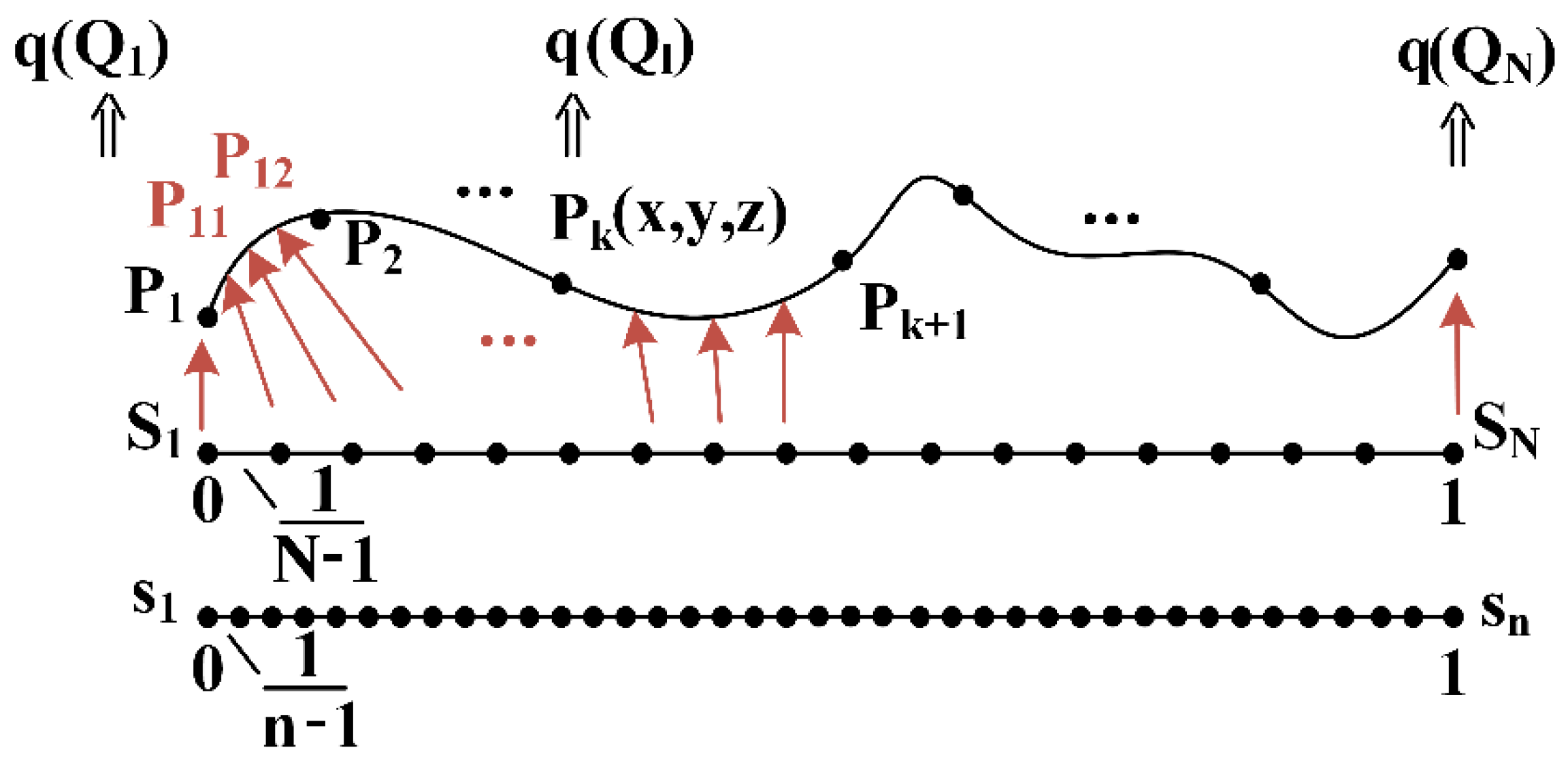 Actuators 11 00130 g002