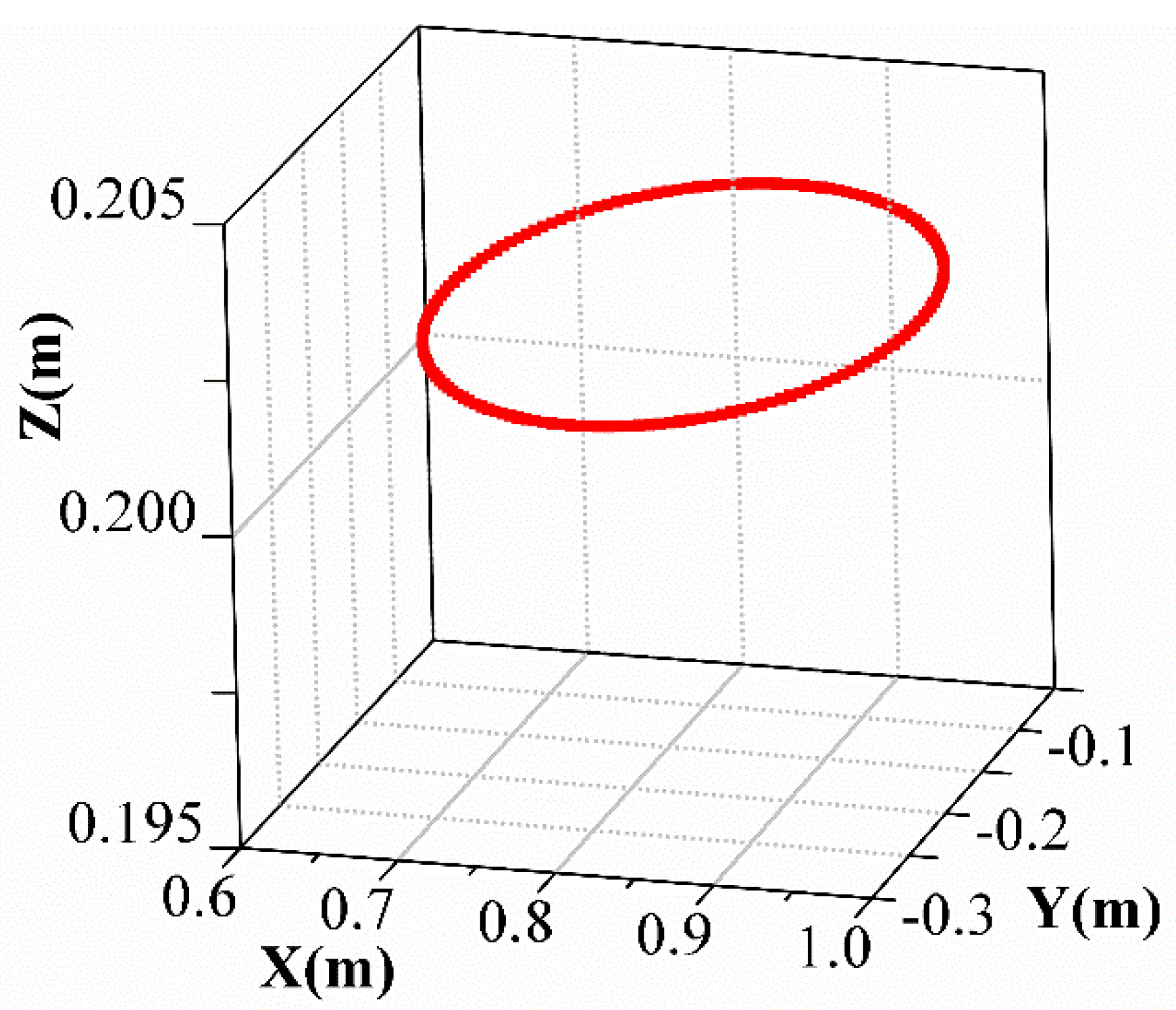 Actuators 11 00130 g003