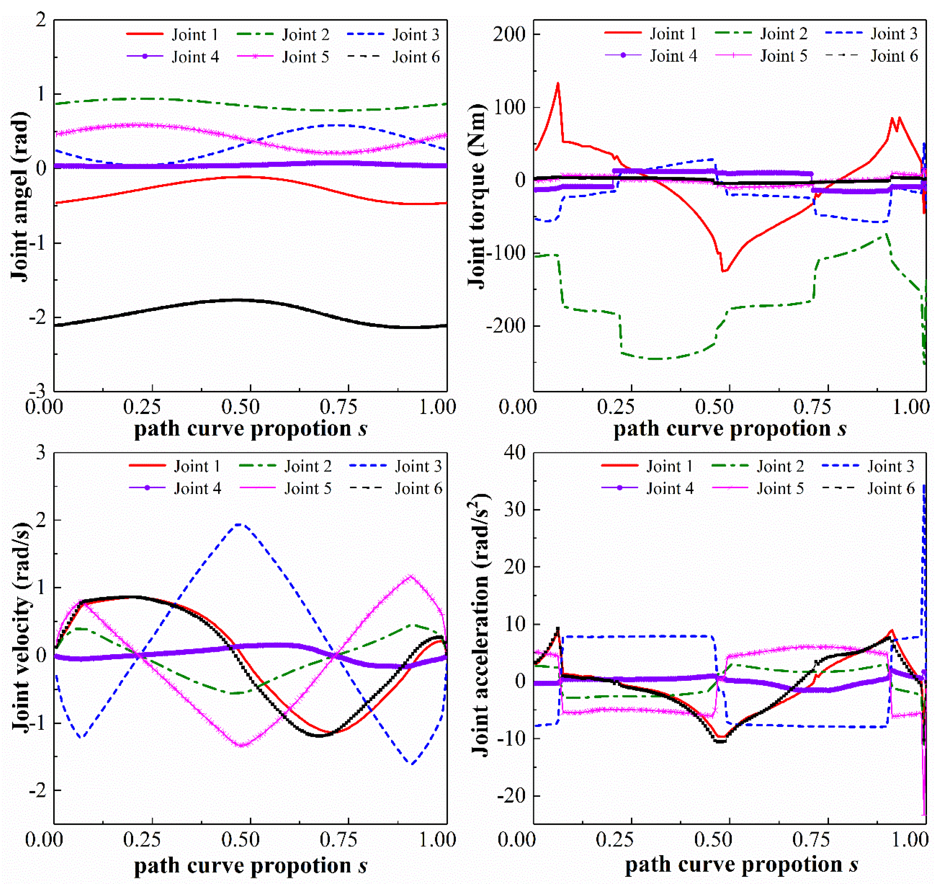 Actuators 11 00130 g005