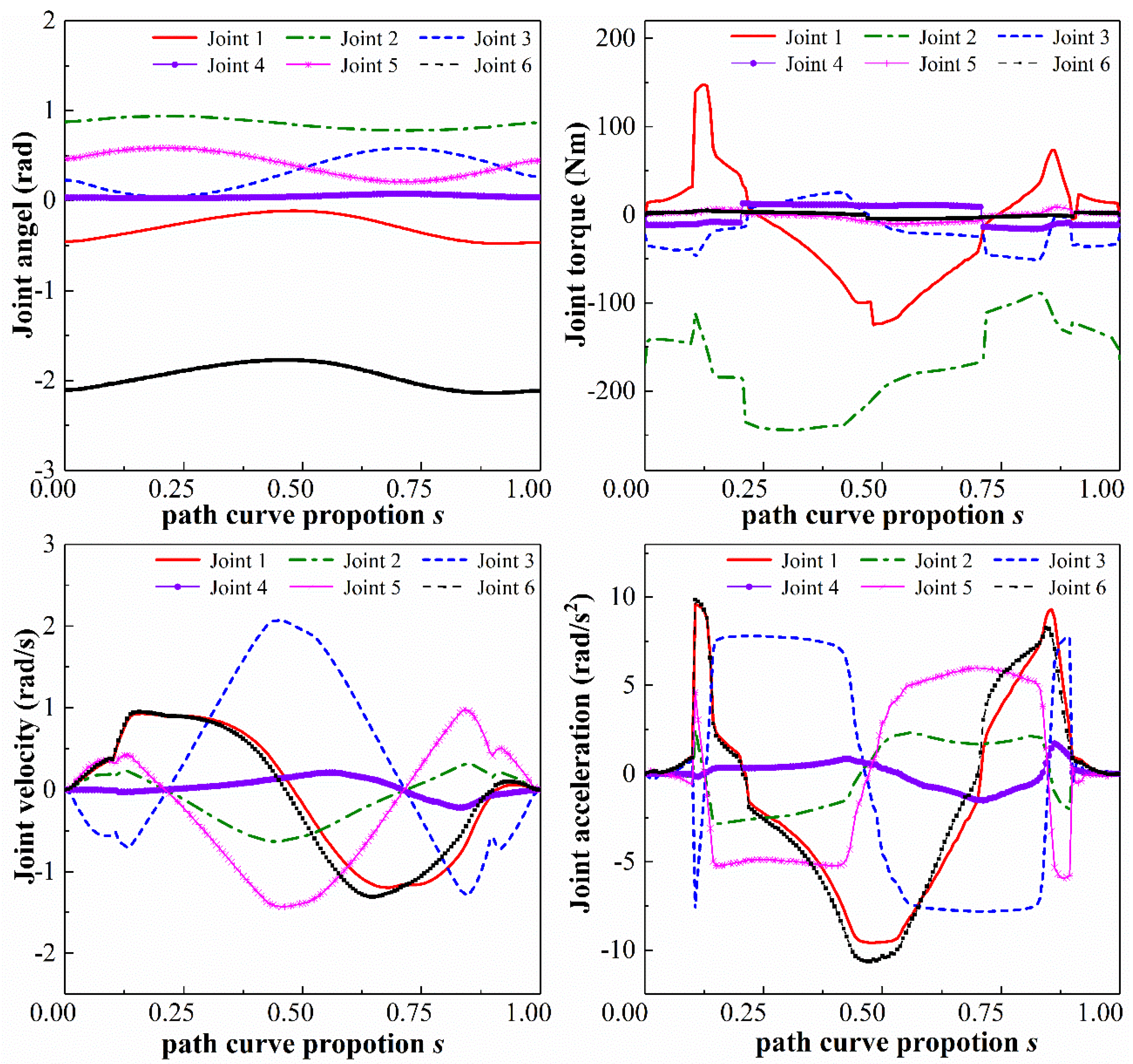 Actuators 11 00130 g007