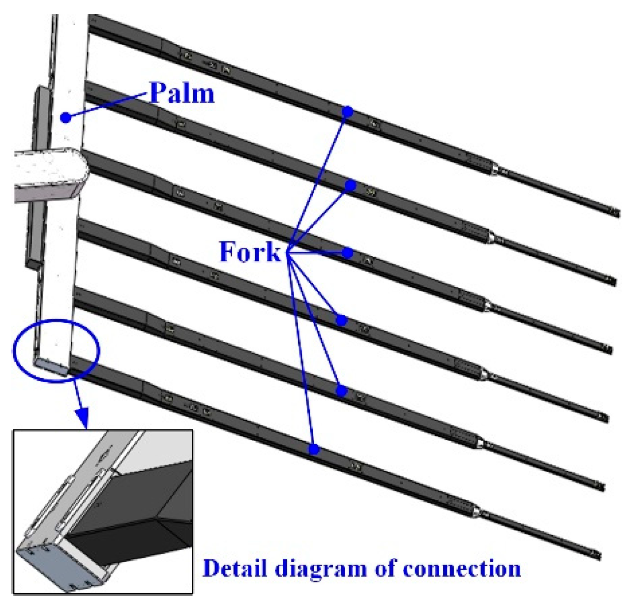 Actuators 11 00133 g002