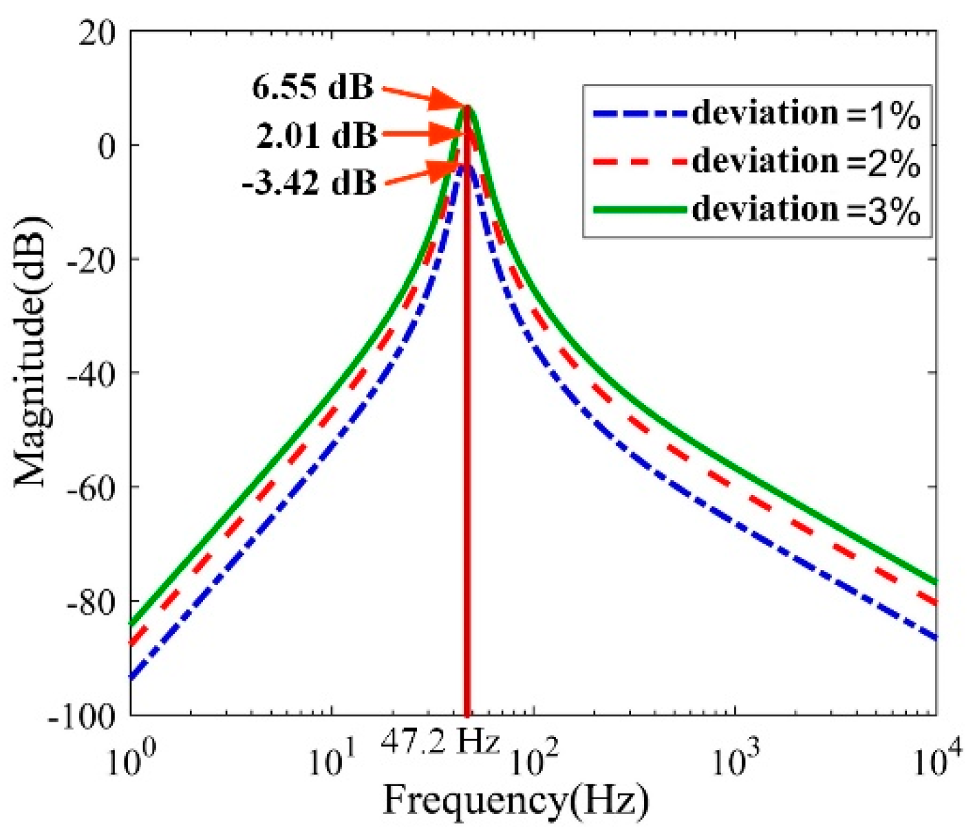 Actuators 11 00133 g006