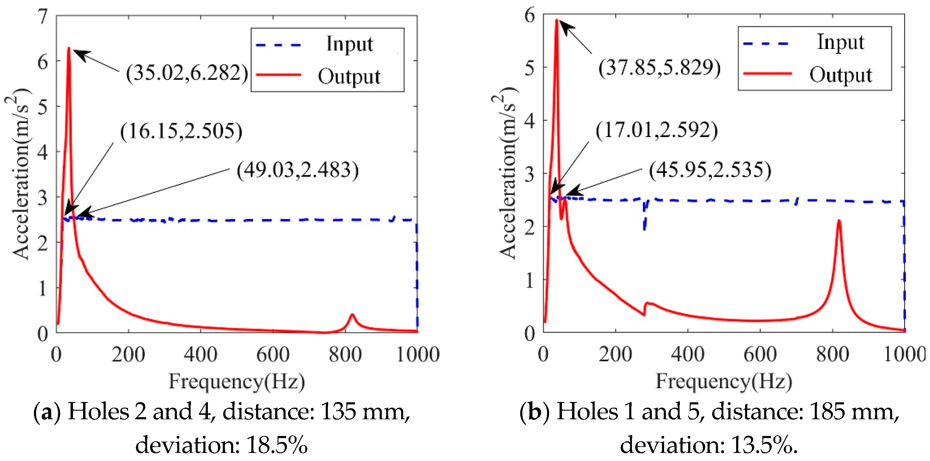 Actuators 11 00133 g014