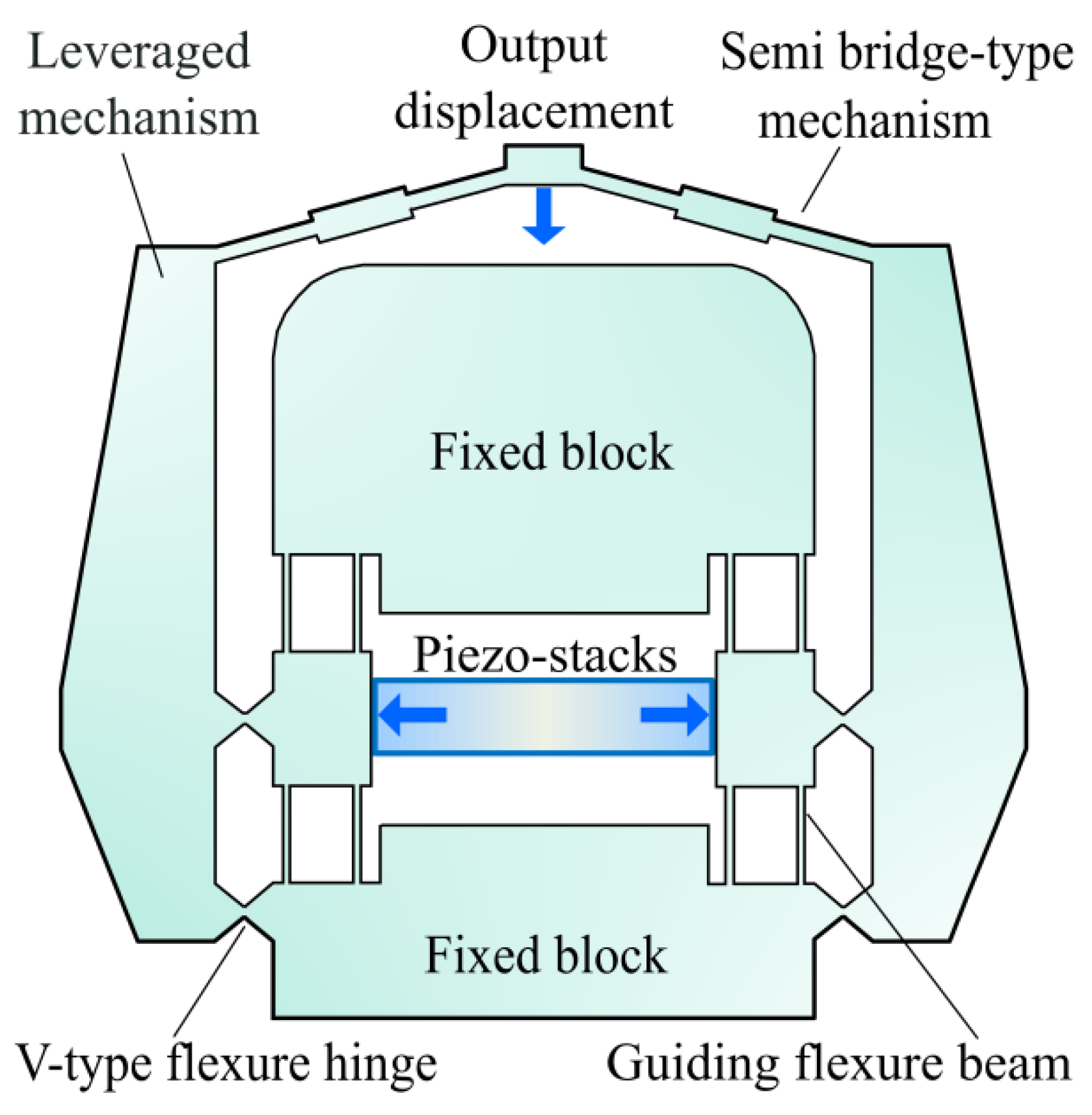 Actuators 11 00134 g002