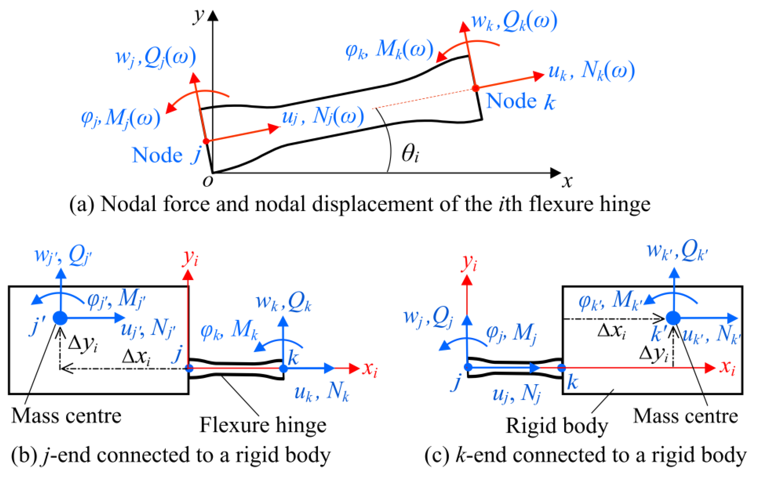 Actuators 11 00134 g006