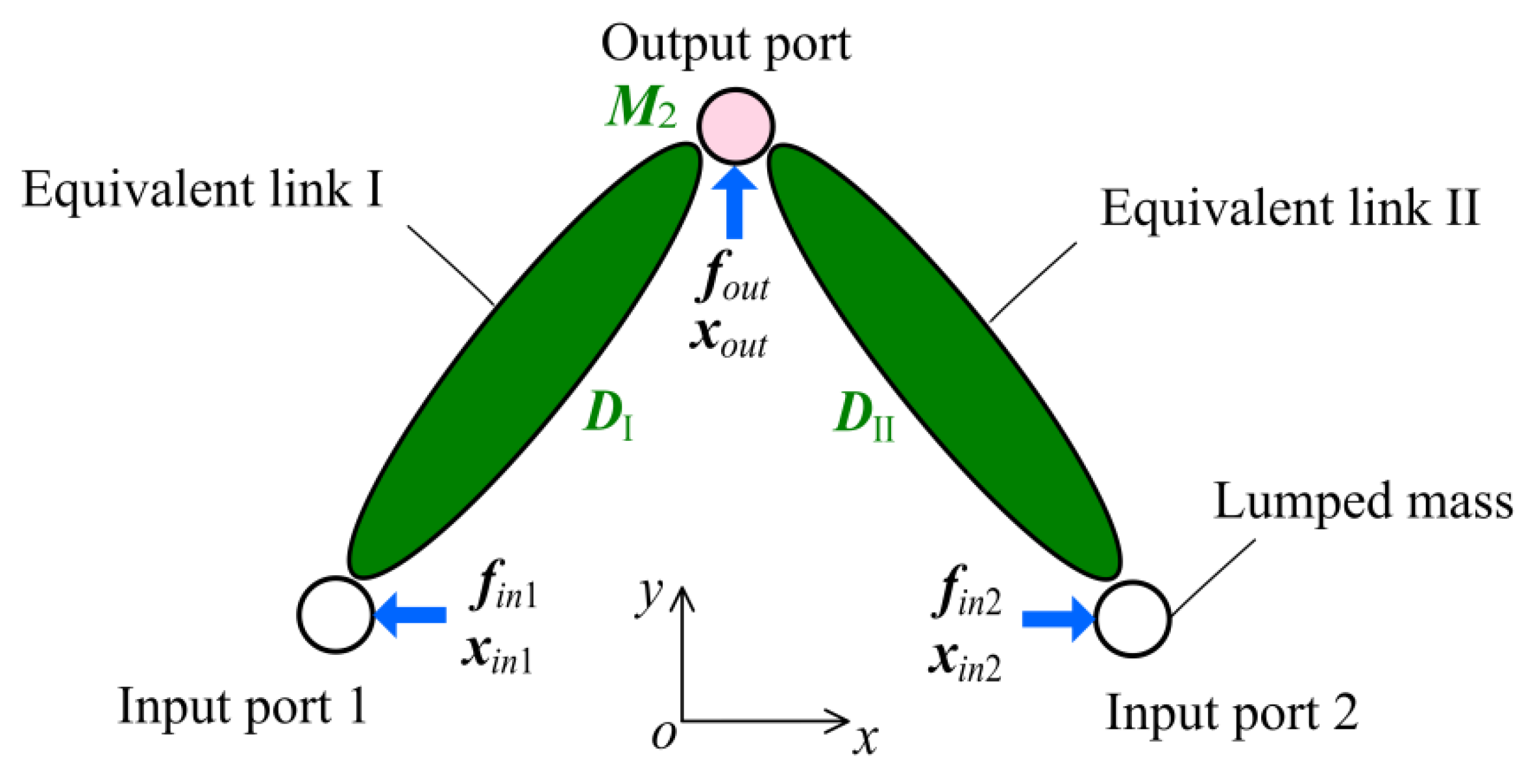 Actuators 11 00134 g008