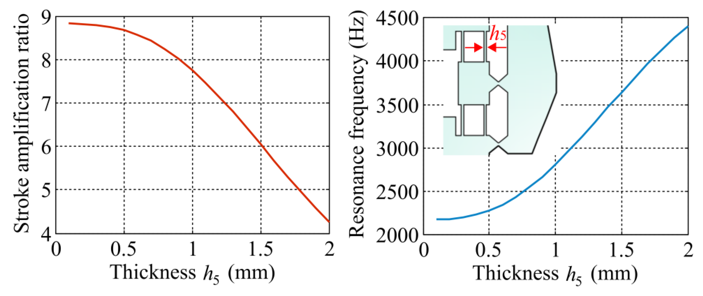 Actuators 11 00134 g010