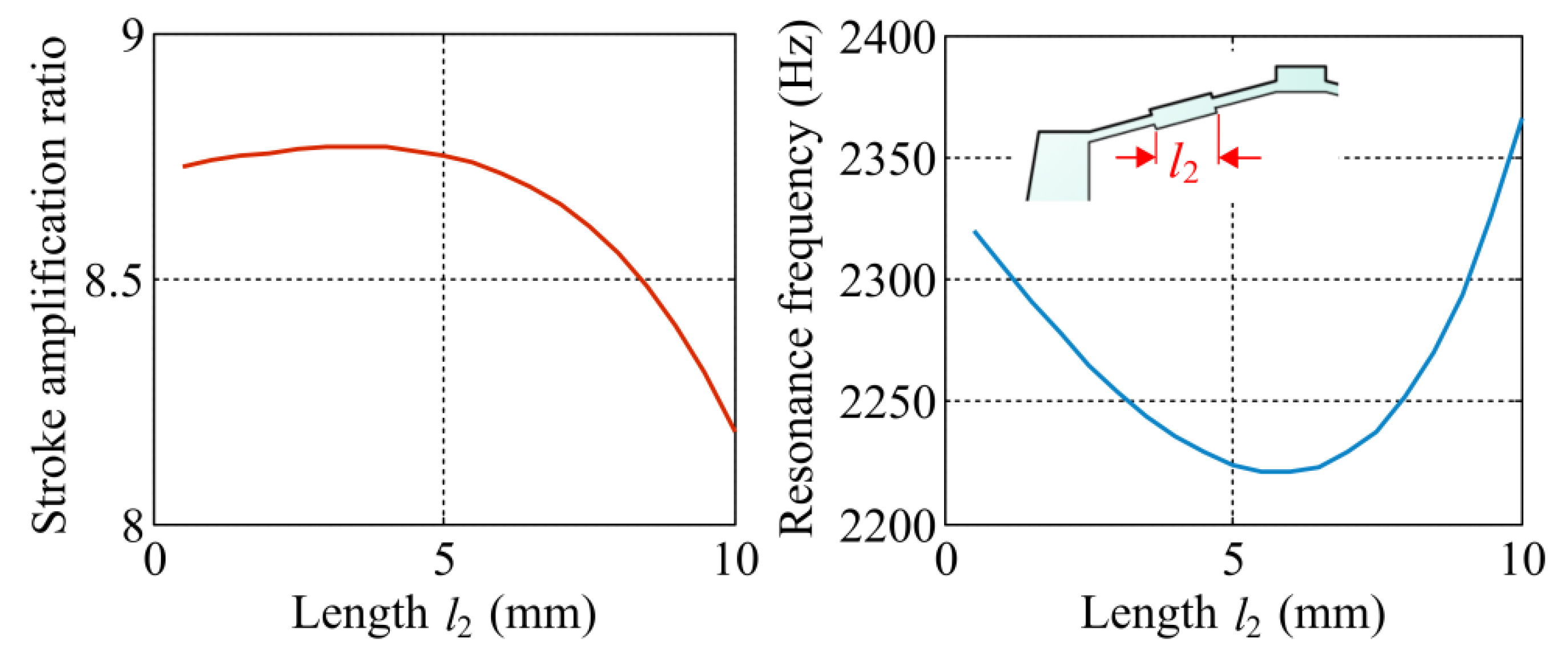 Actuators 11 00134 g011