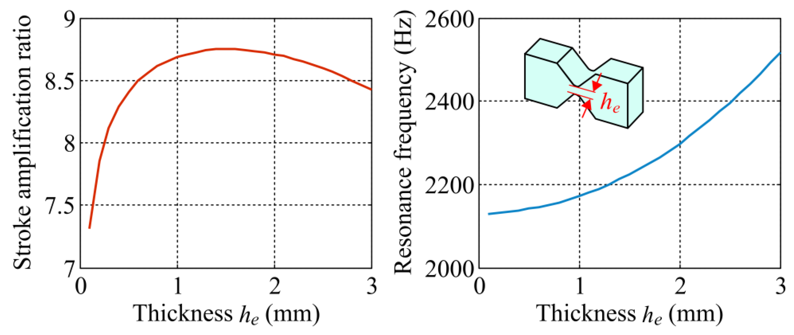 Actuators 11 00134 g012