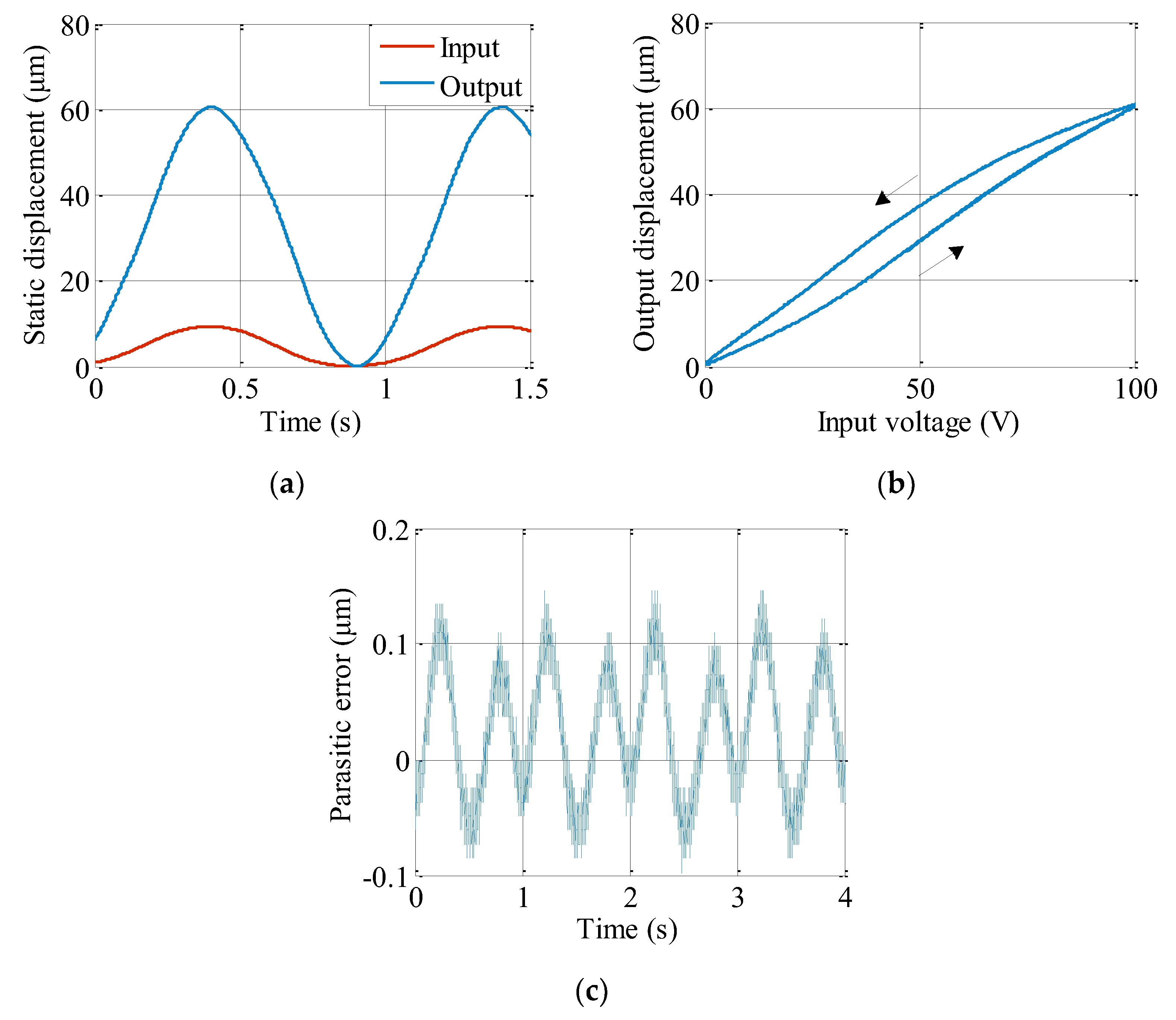 Actuators 11 00134 g014