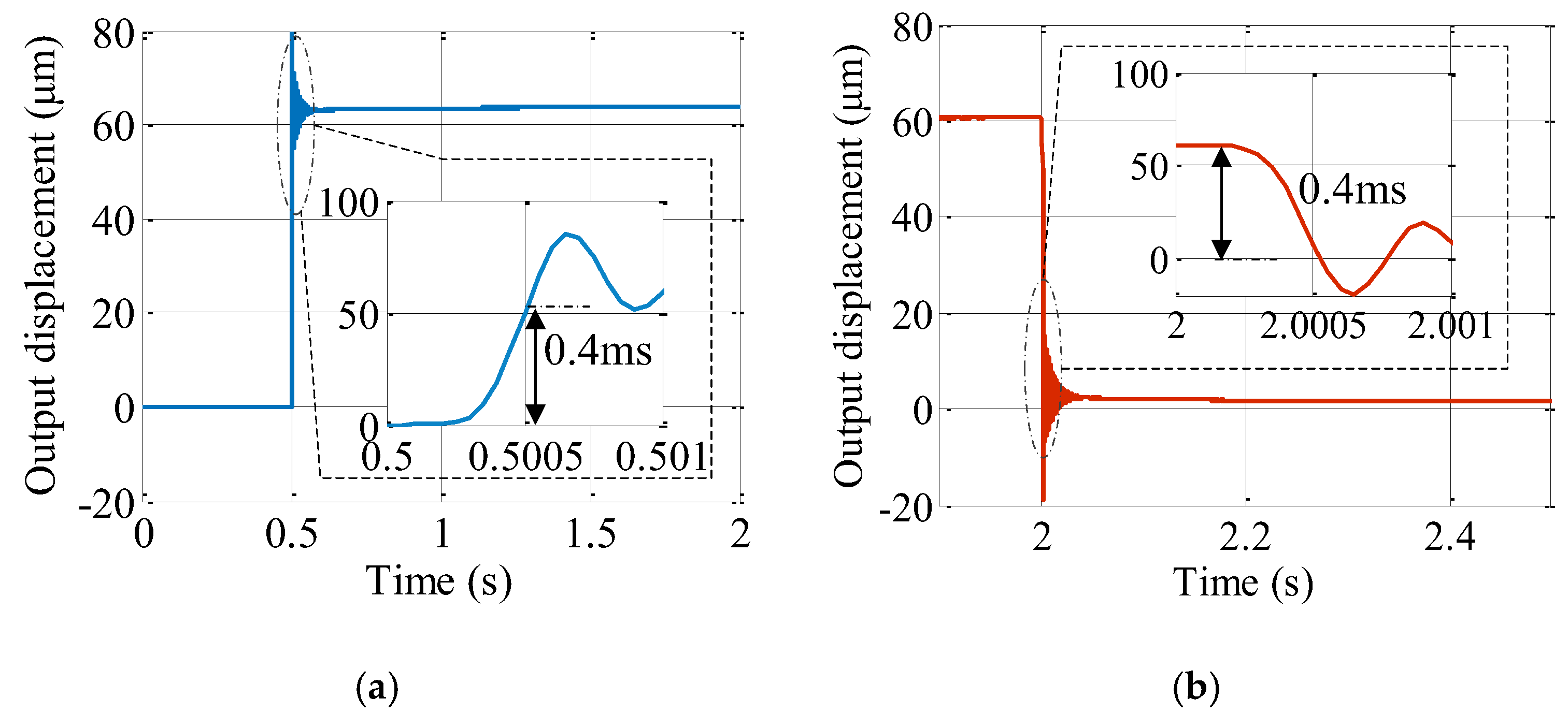 Actuators 11 00134 g016