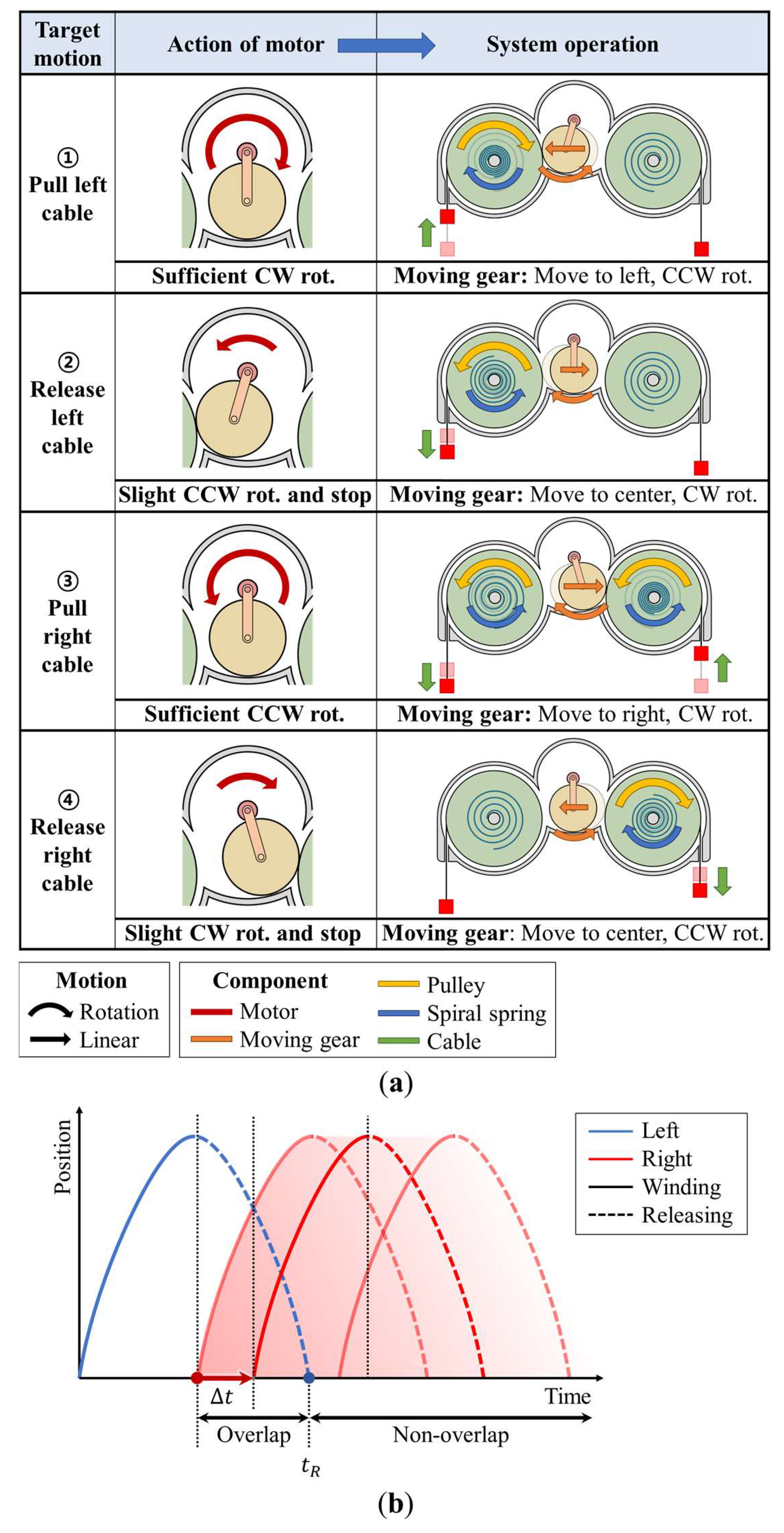 Actuators 11 00135 g003