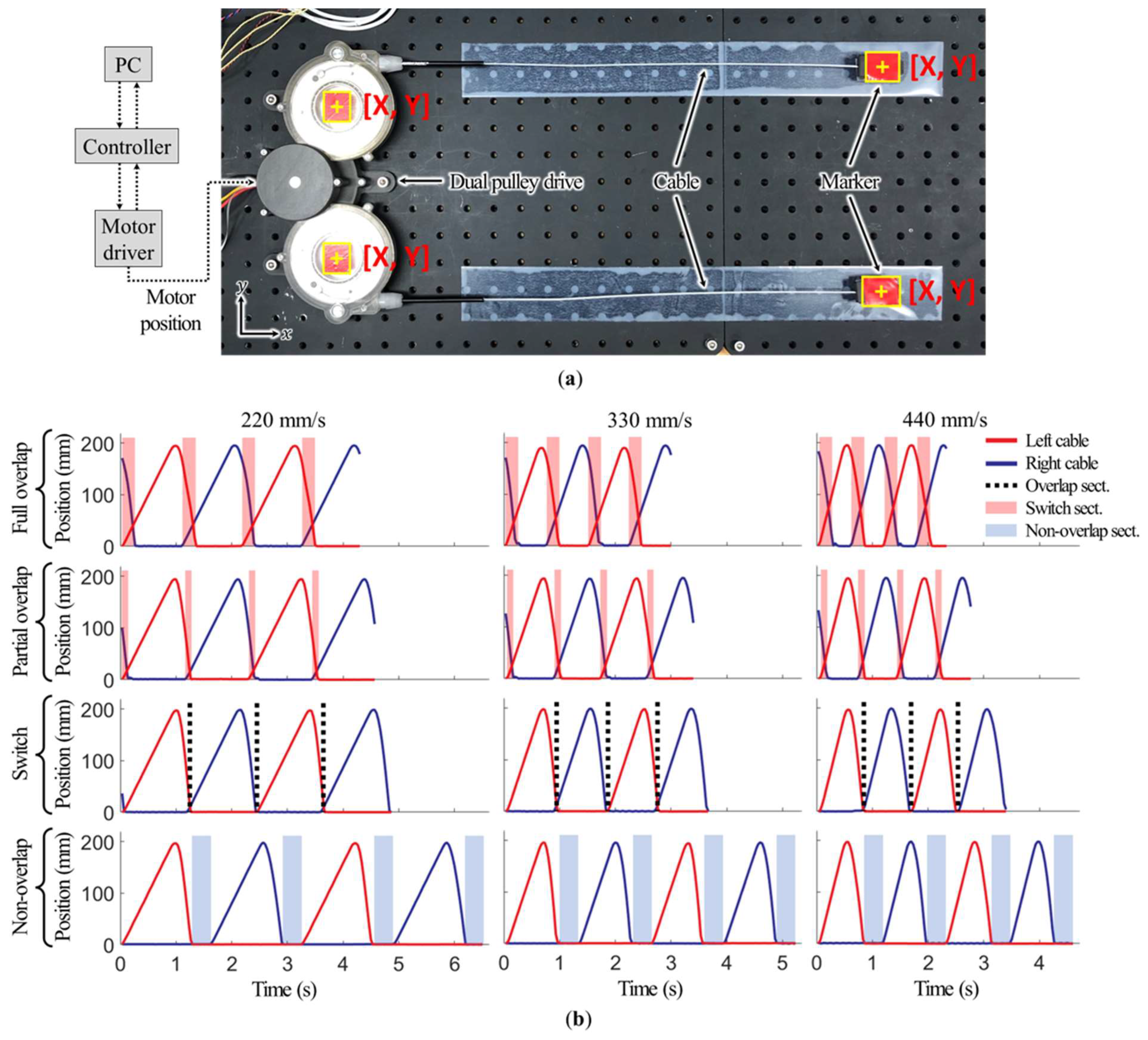 Actuators 11 00135 g008