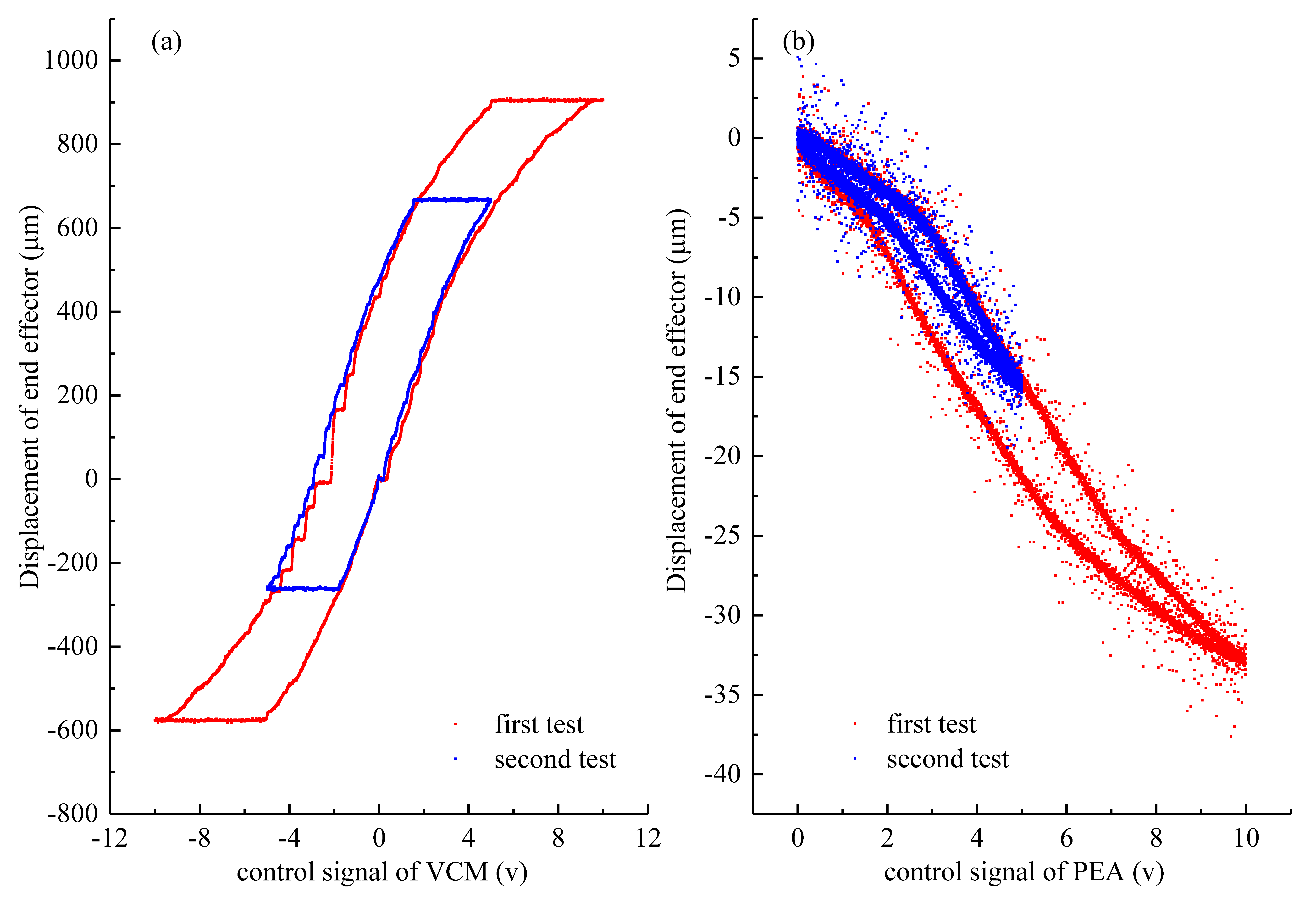Actuators 11 00136 g009