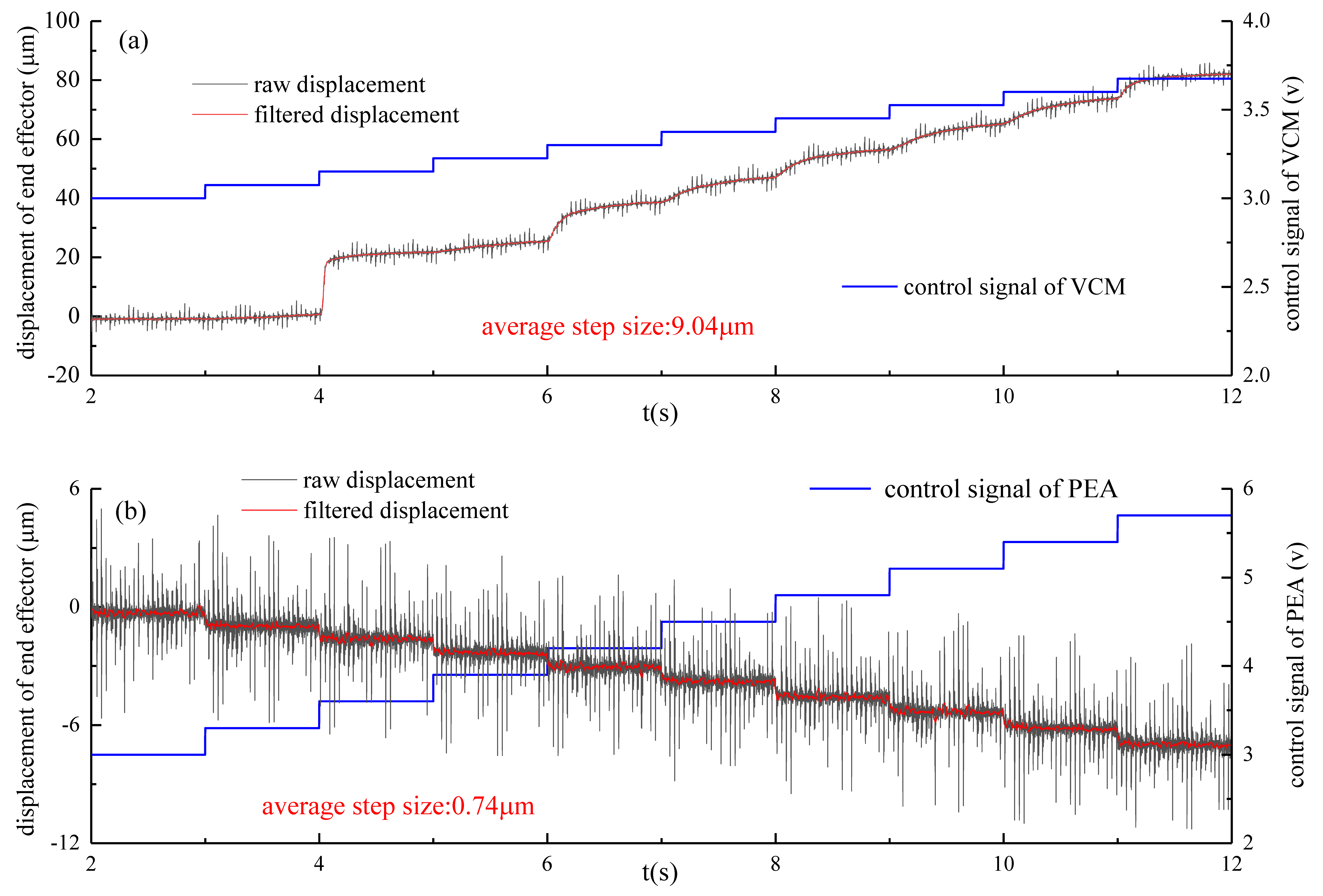 Actuators 11 00136 g010