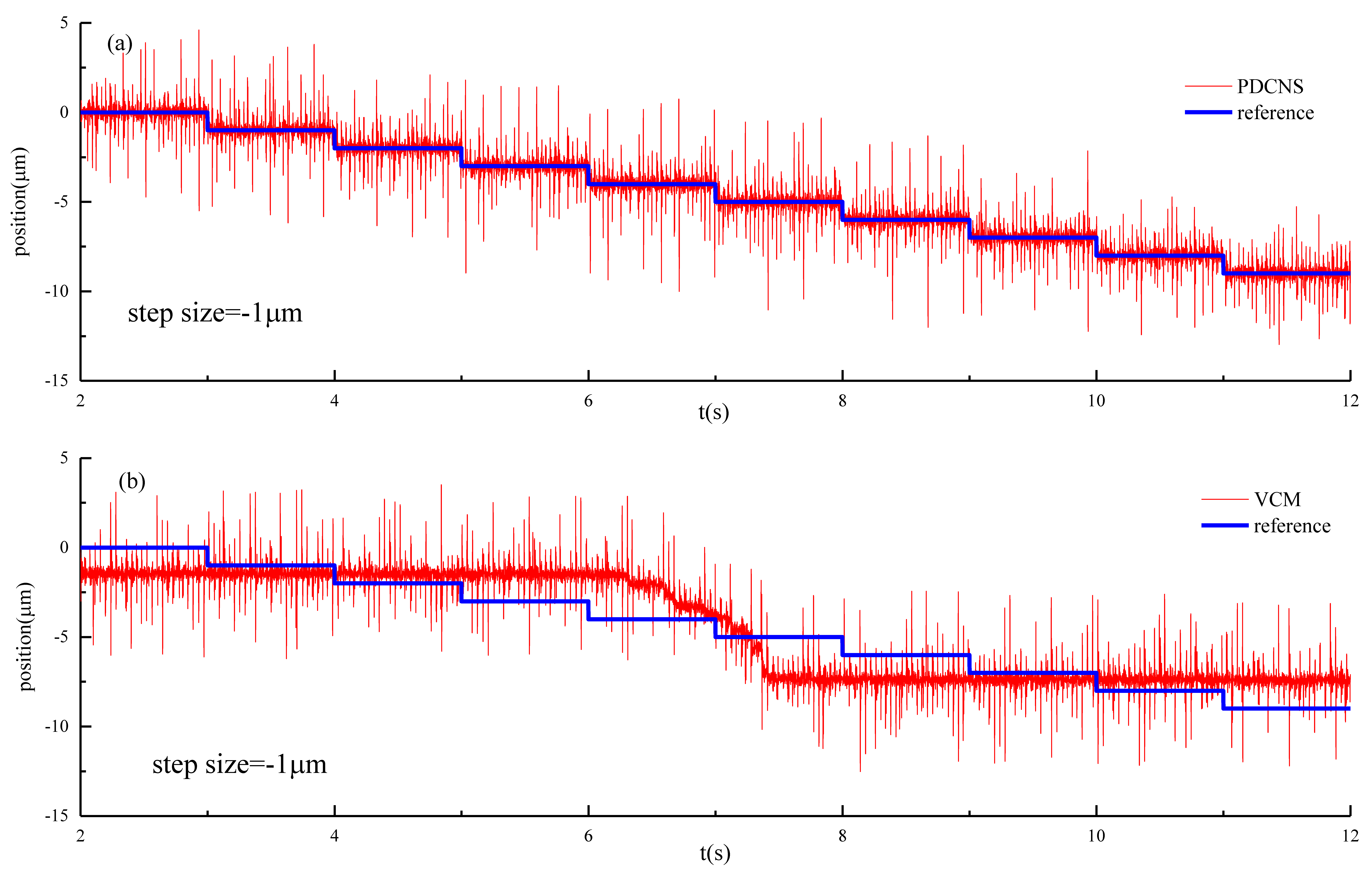 Actuators 11 00136 g015