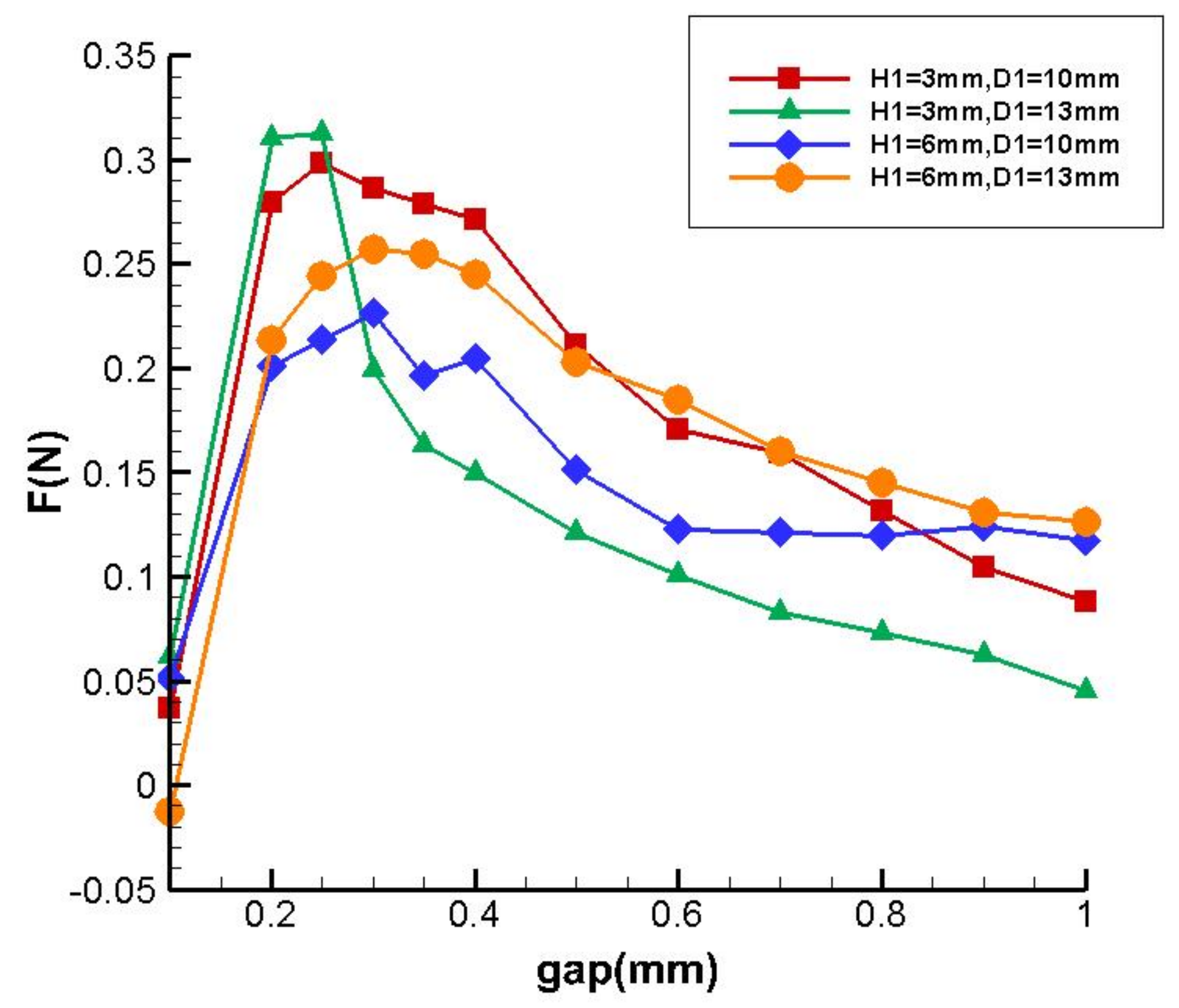 Actuators 11 00137 g003