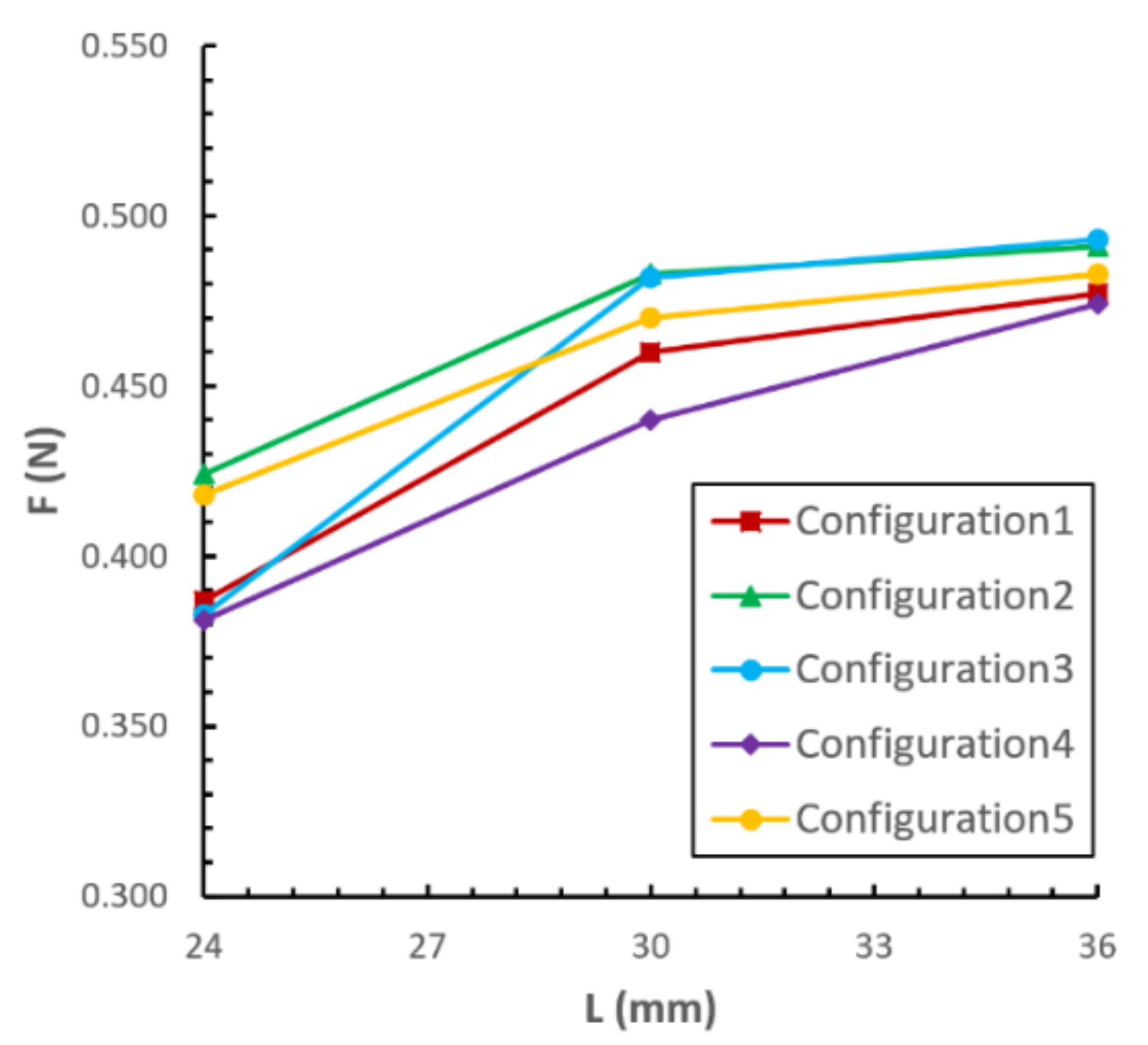 Actuators 11 00137 g008