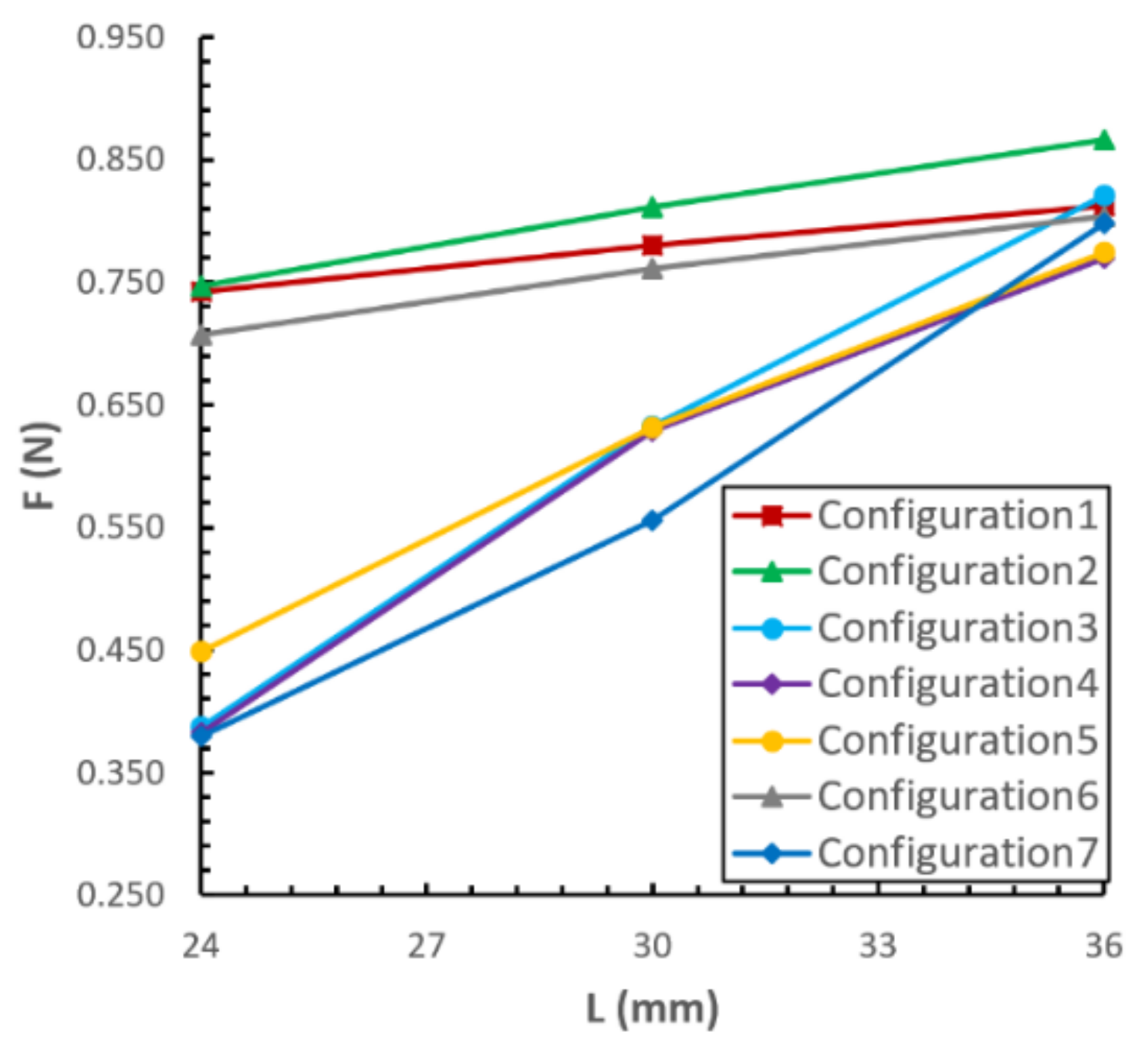Actuators 11 00137 g012