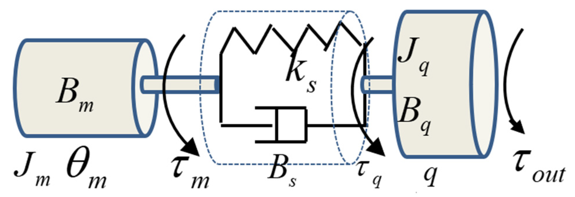 Actuators 11 00138 g001
