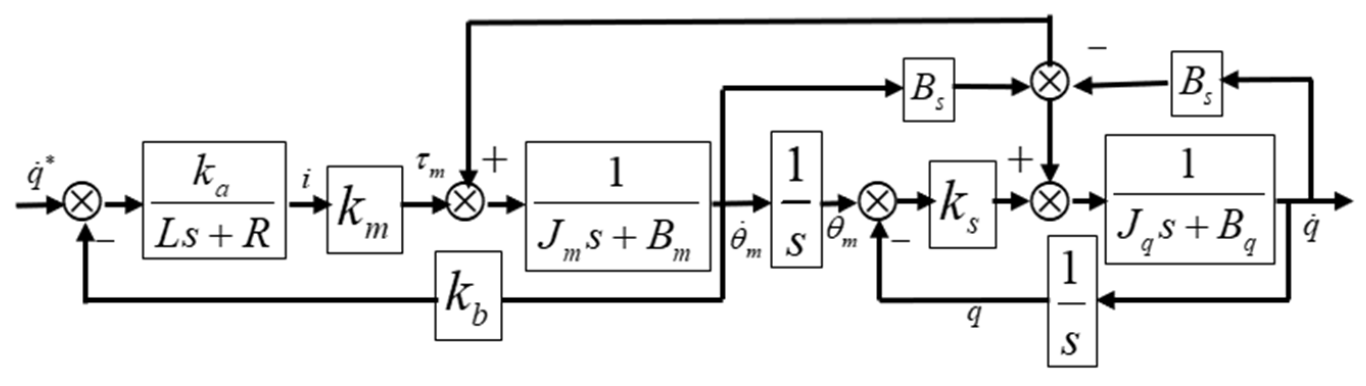 Actuators 11 00138 g003