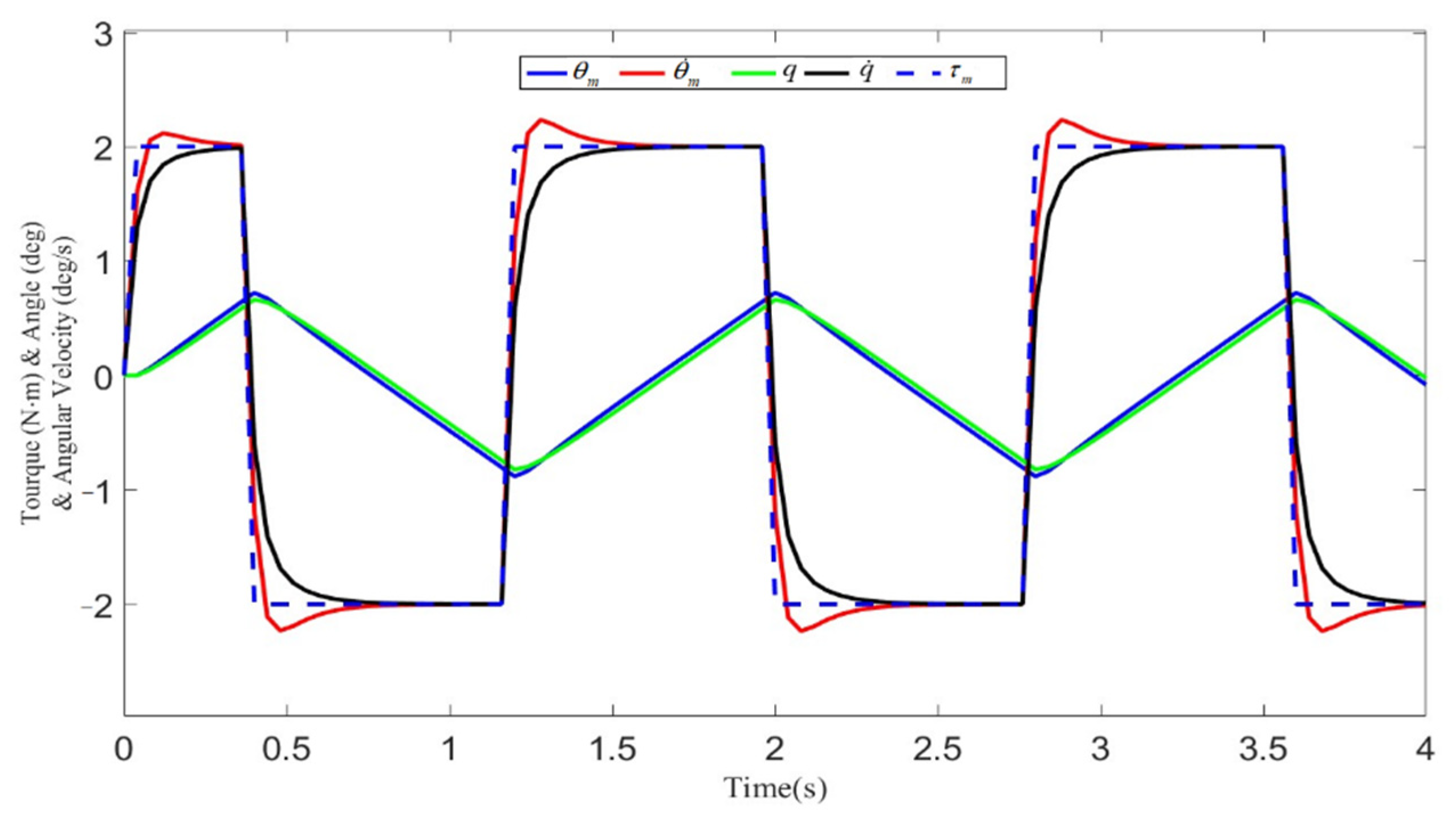 Actuators 11 00138 g004