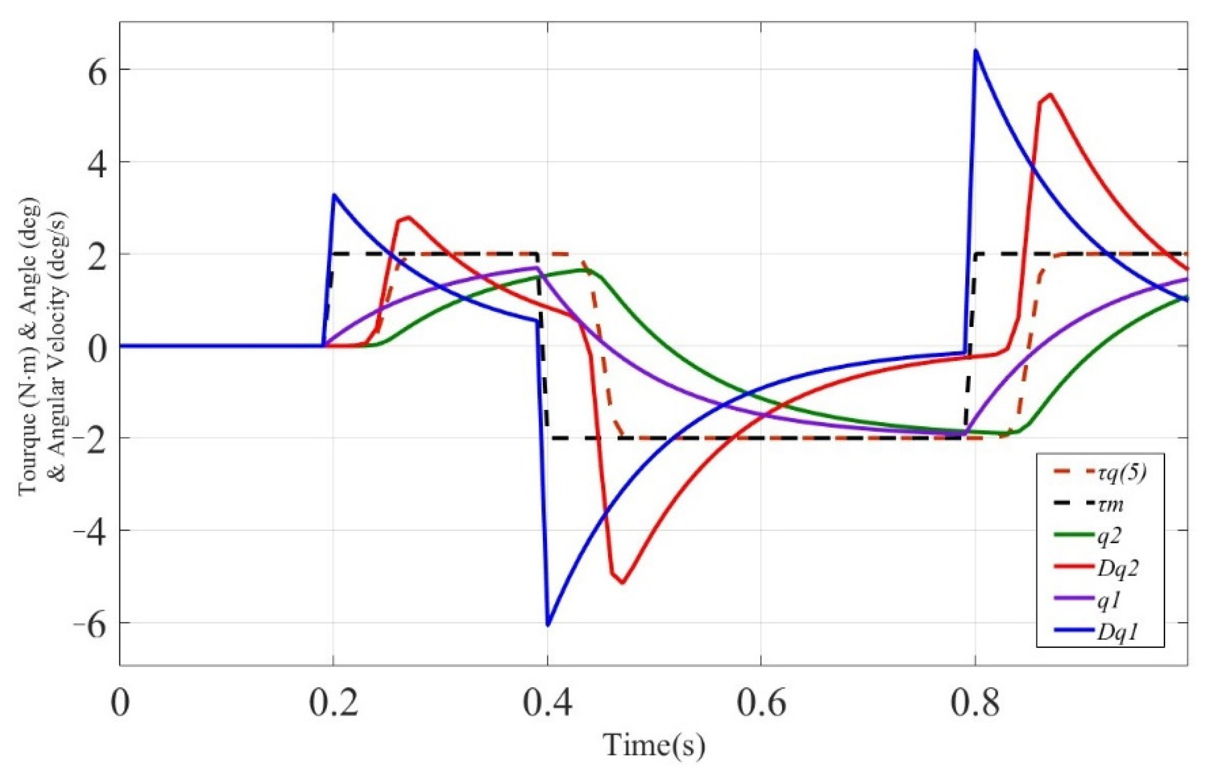 Actuators 11 00138 g006