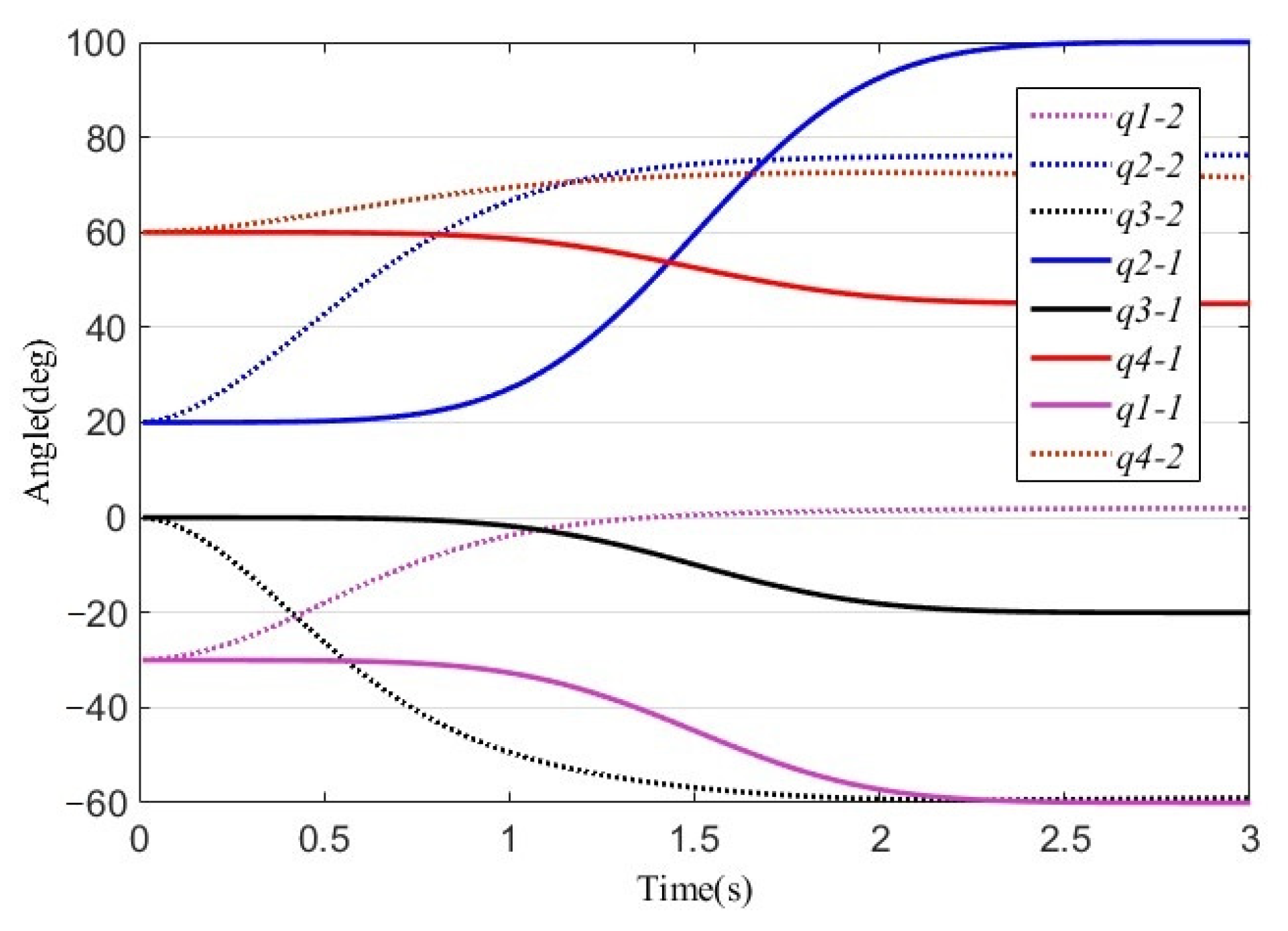 Actuators 11 00138 g014