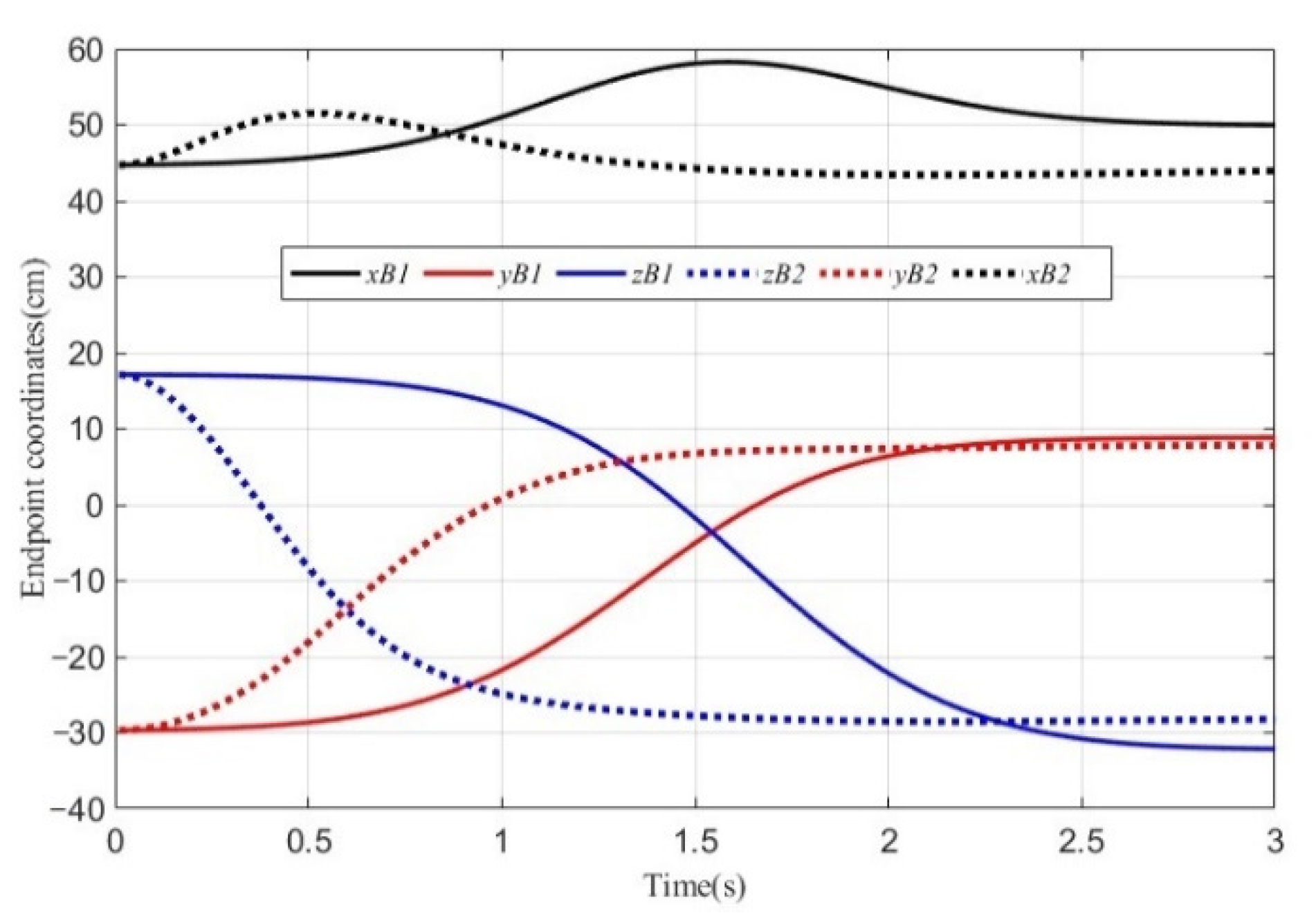 Actuators 11 00138 g015