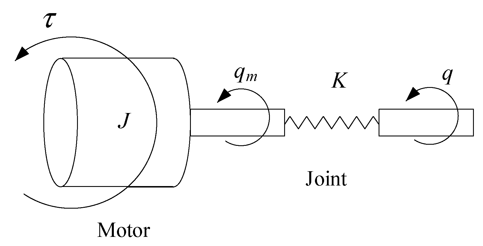 Actuators 11 00139 g001