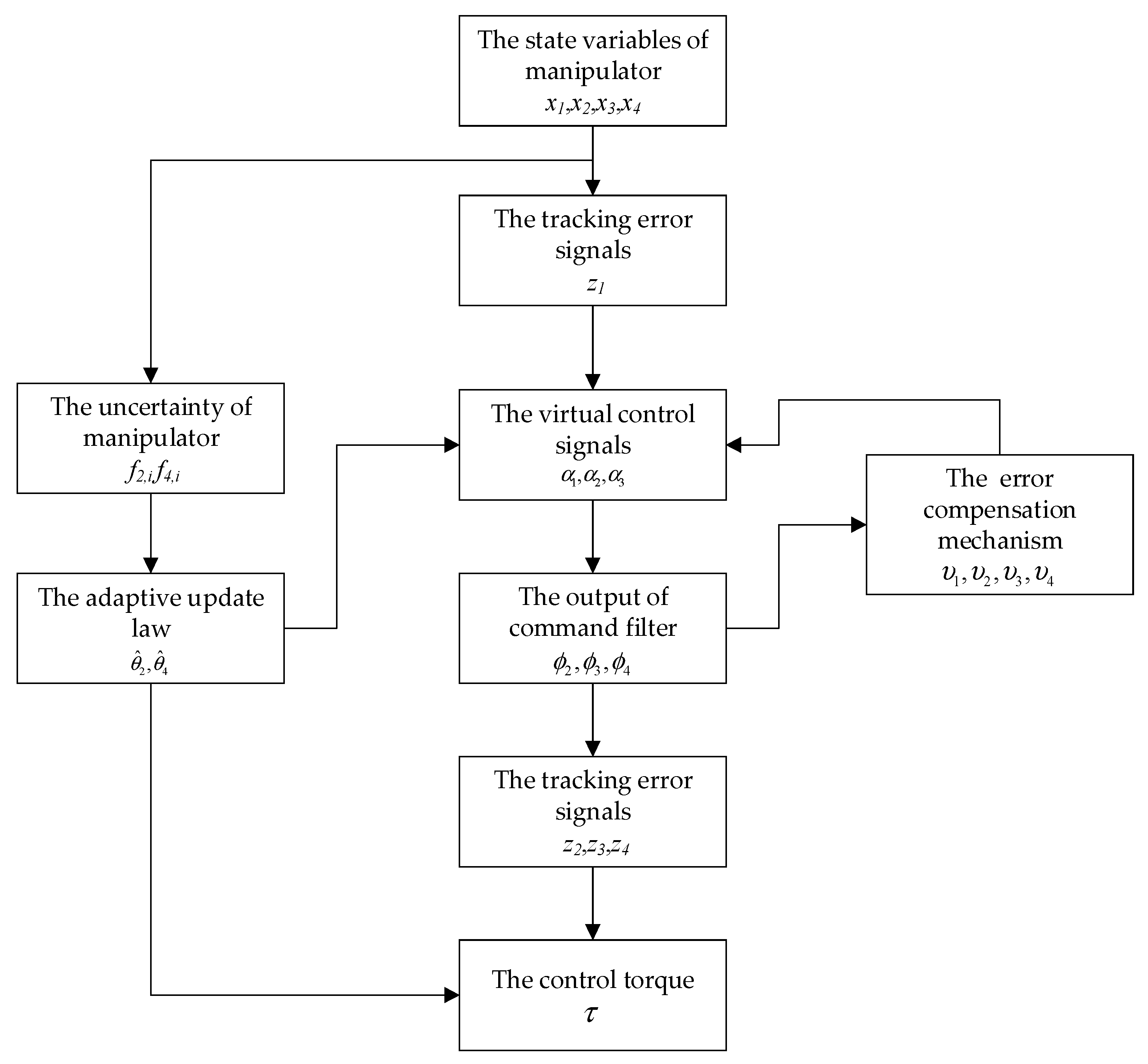 Actuators 11 00139 g002