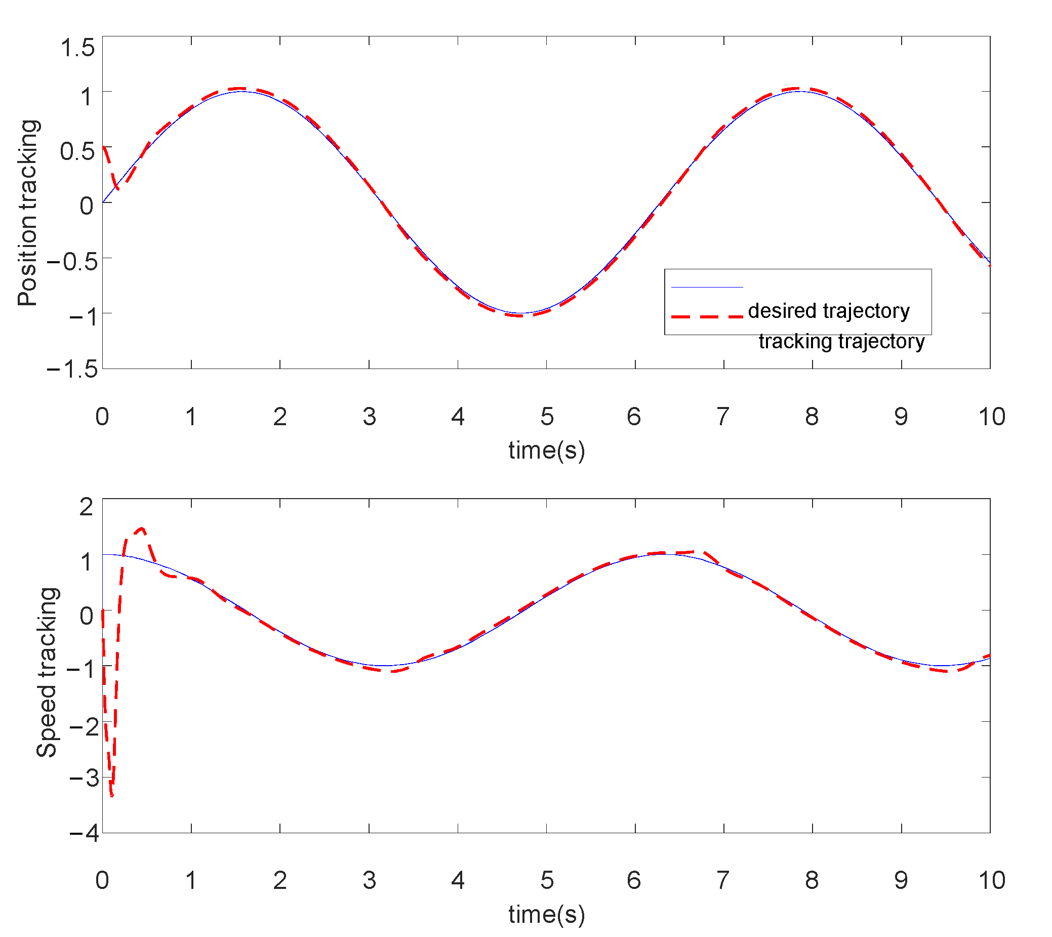 Actuators 11 00139 g003