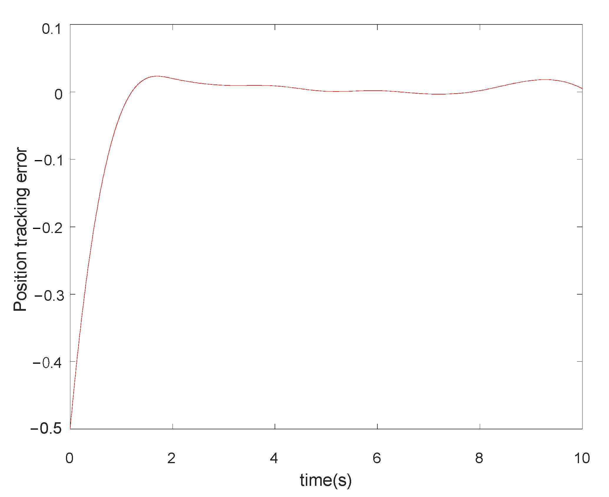 Actuators 11 00139 g004
