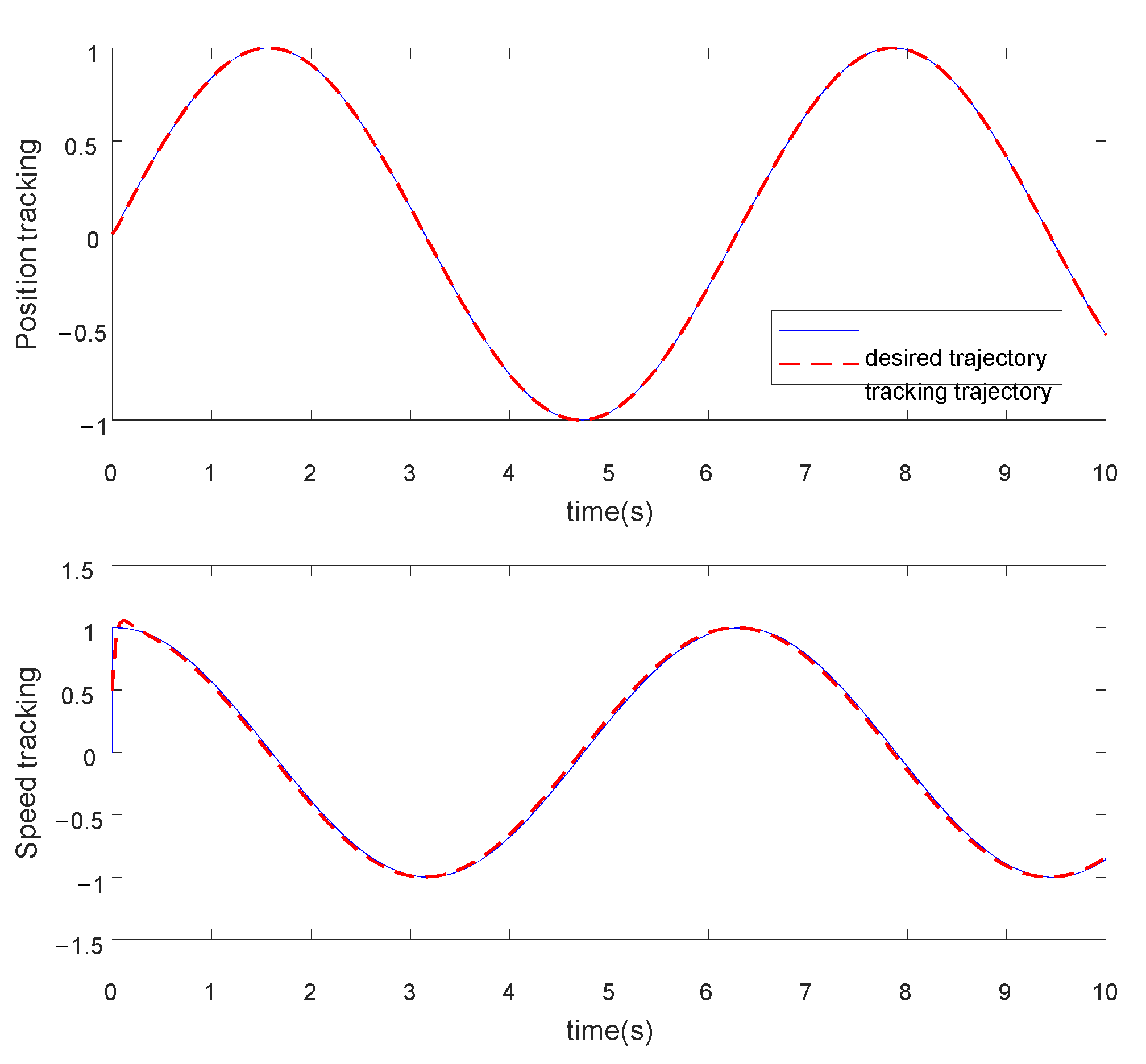 Actuators 11 00139 g005