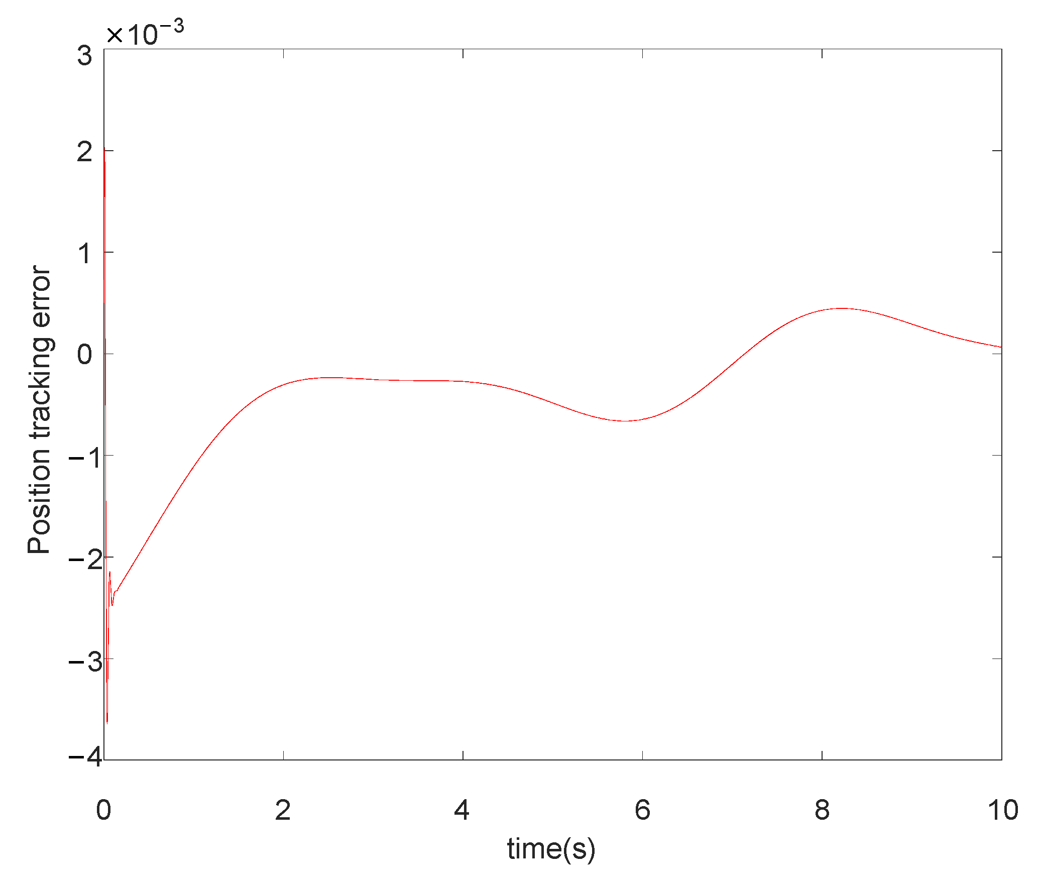 Actuators 11 00139 g006