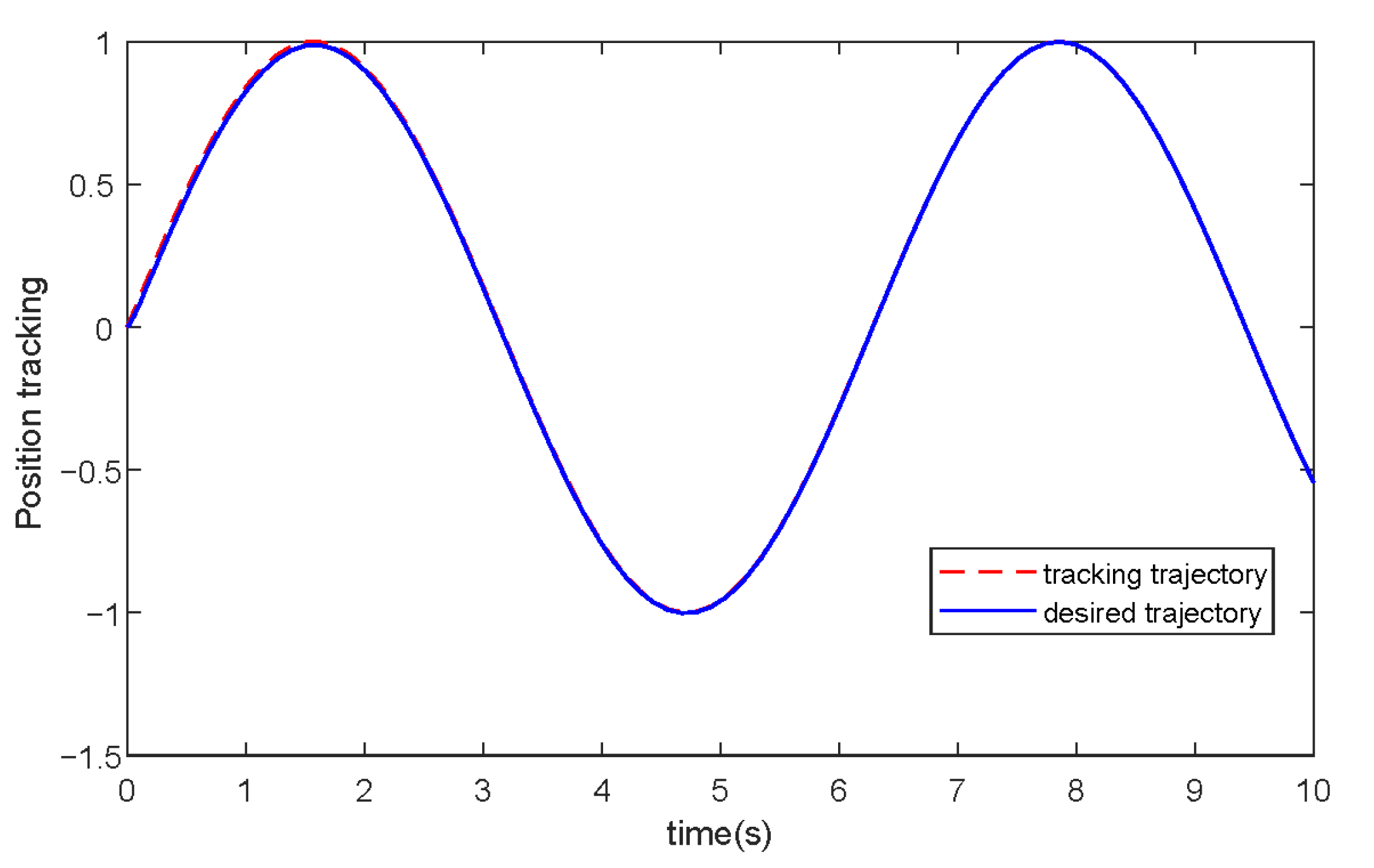 Actuators 11 00139 g007