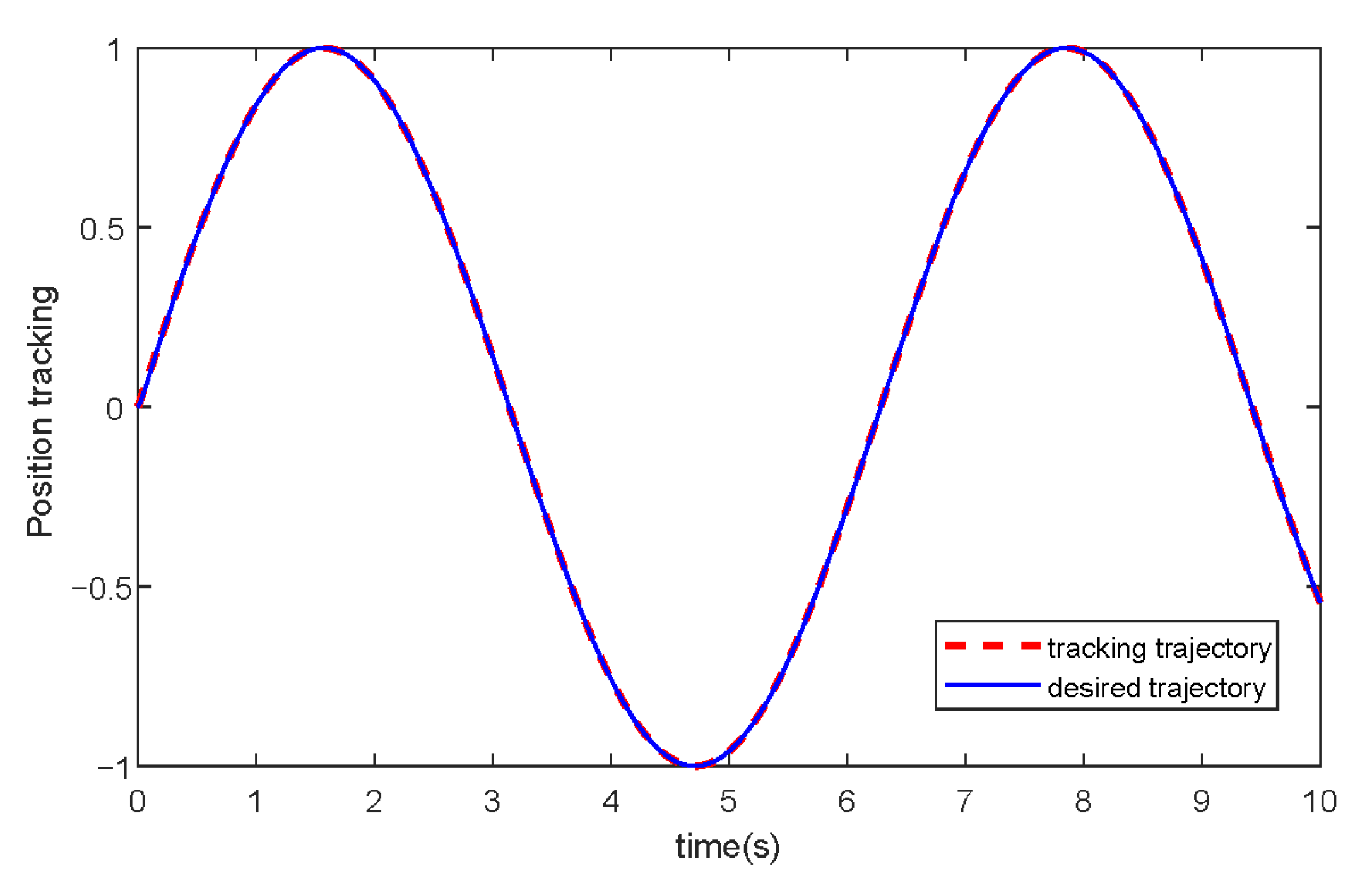 Actuators 11 00139 g008