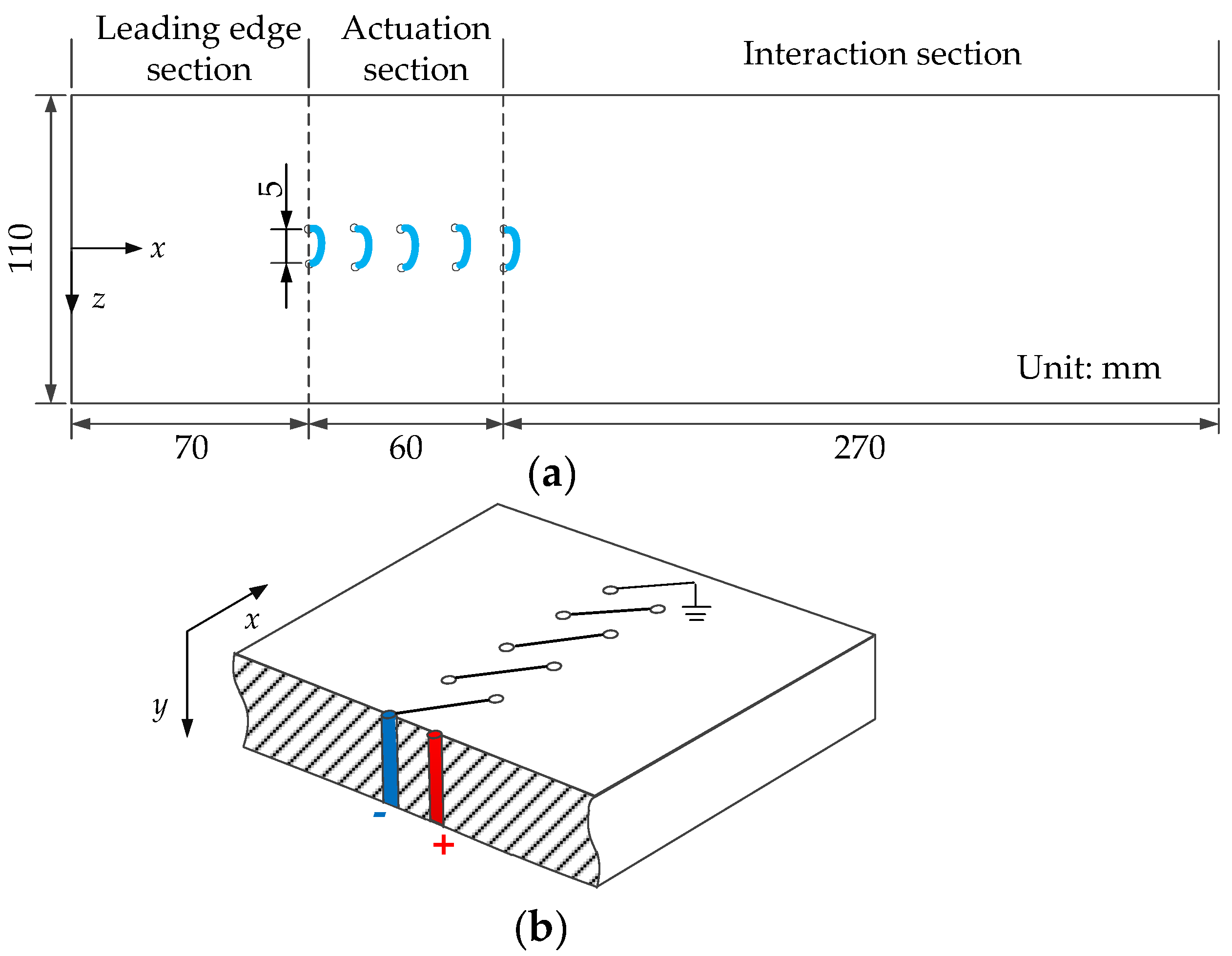 Actuators 11 00148 g002