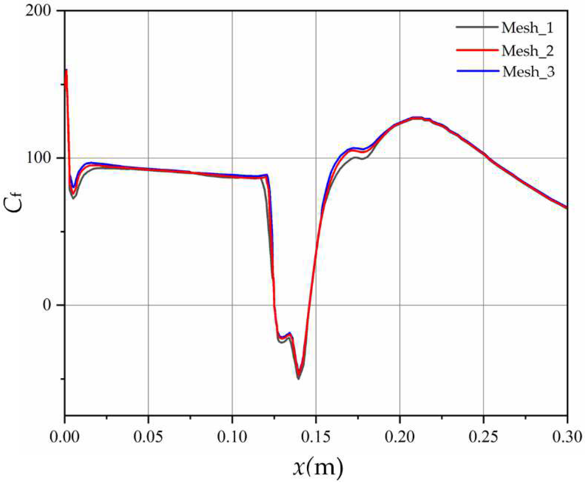 Actuators 11 00148 g006