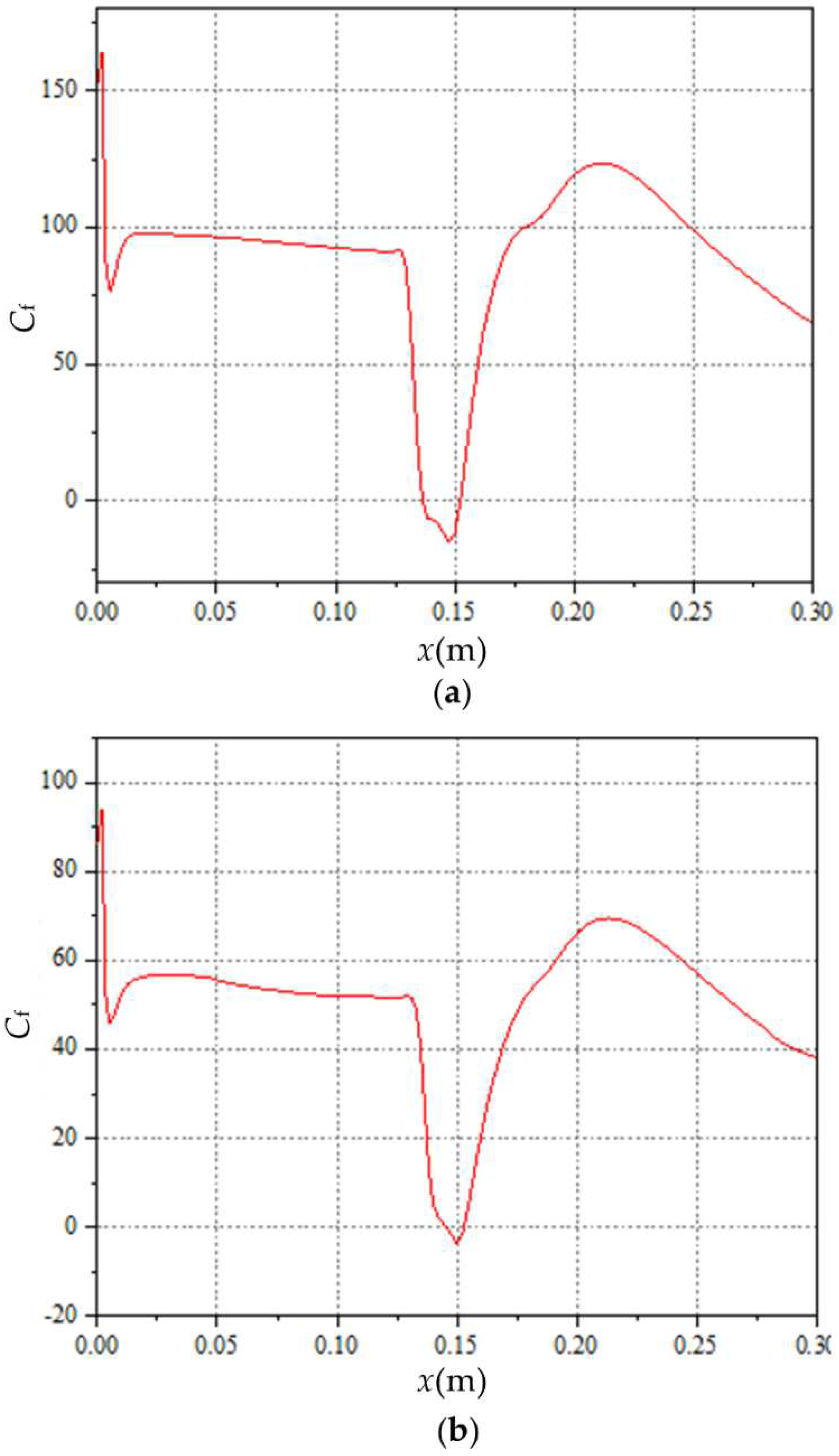 Actuators 11 00148 g013