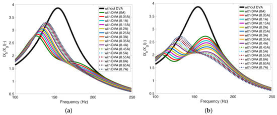 Actuators 11 00157 g0a1 550