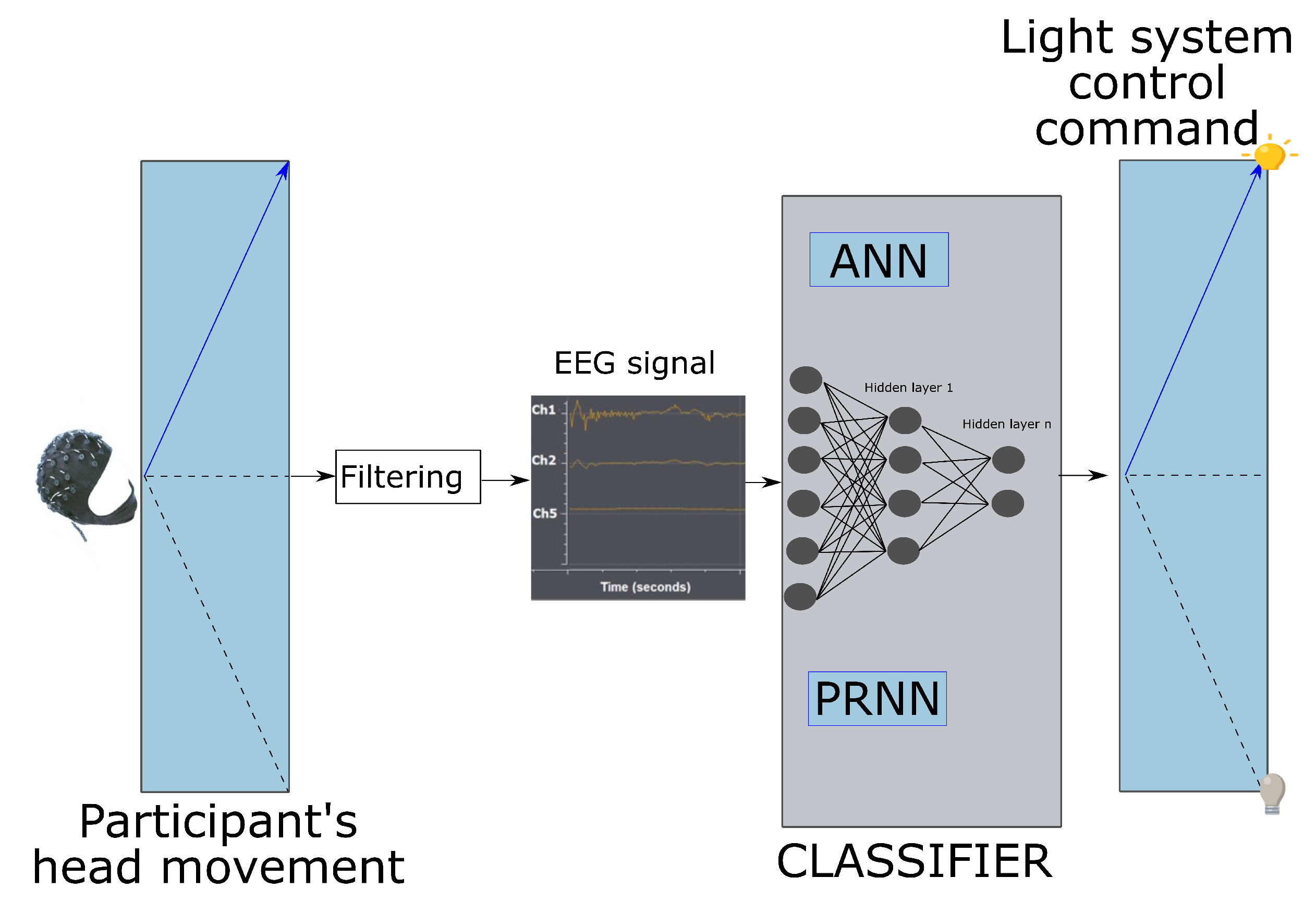 Actuators 11 00161 g005