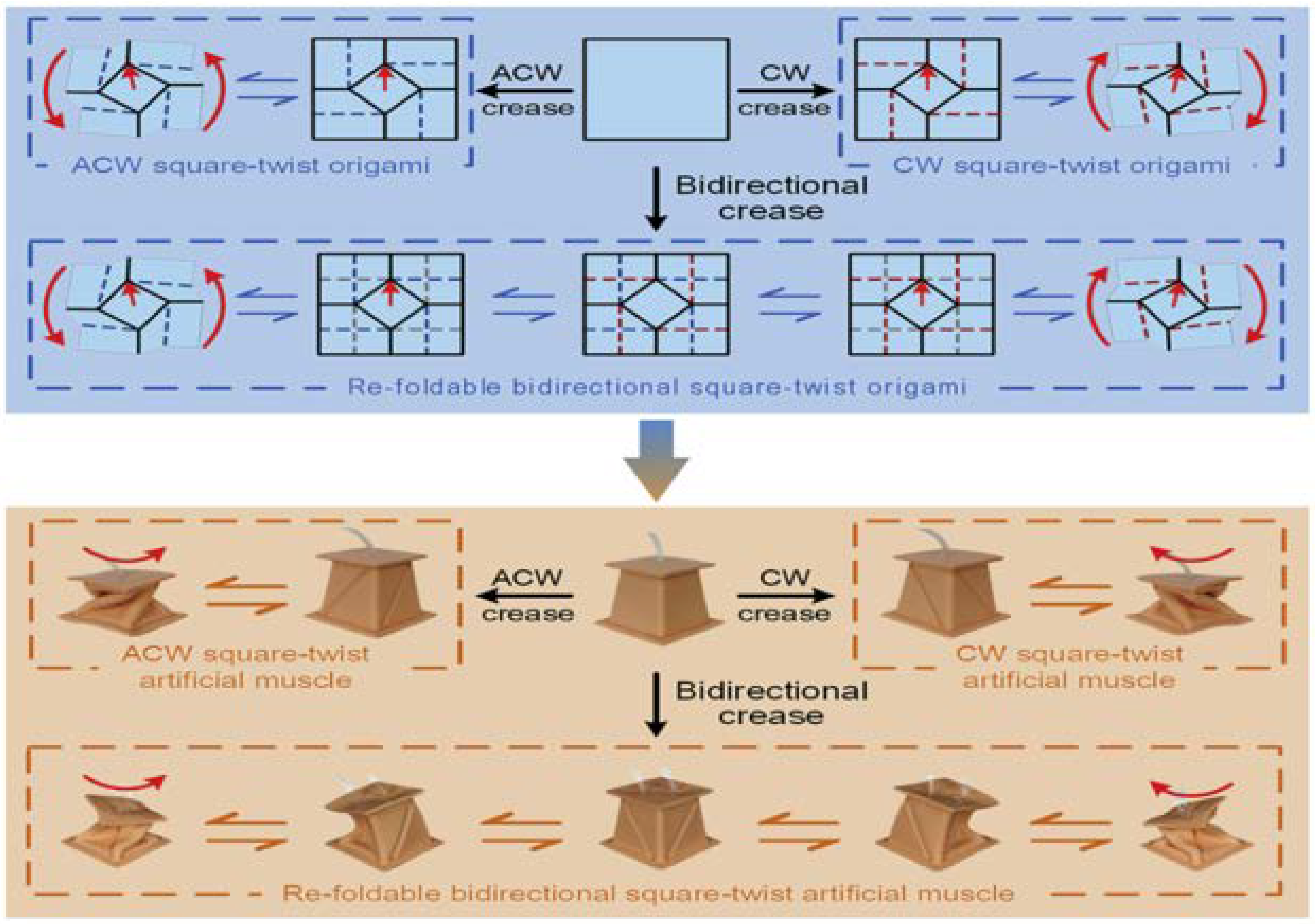 Actuators 11 00168 g001