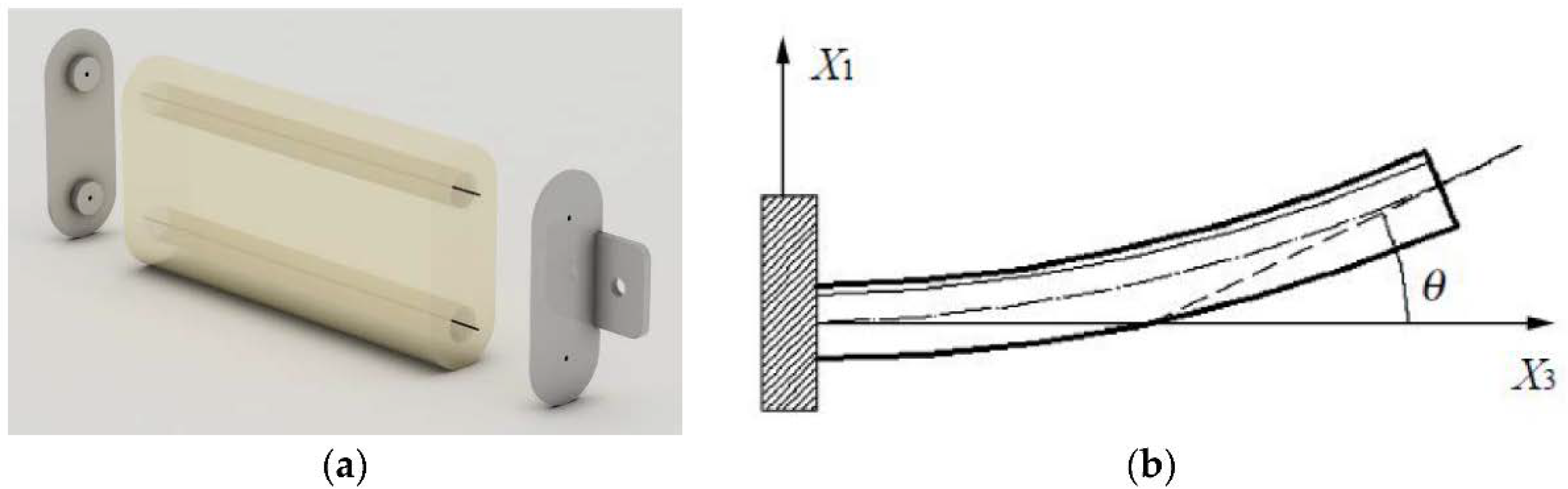 Actuators 11 00168 g002