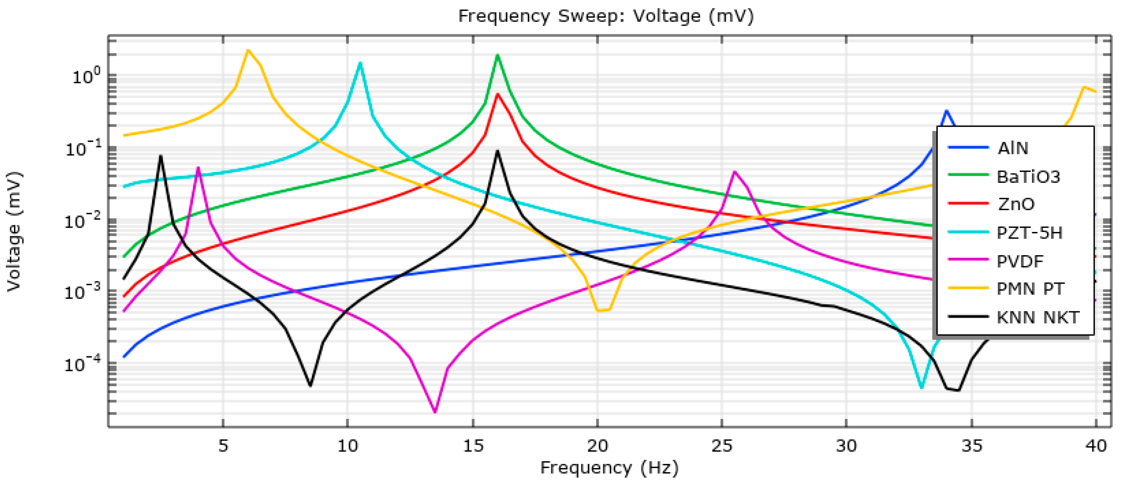 Actuators 11 00171 g003 Actuators 11 00171 g003