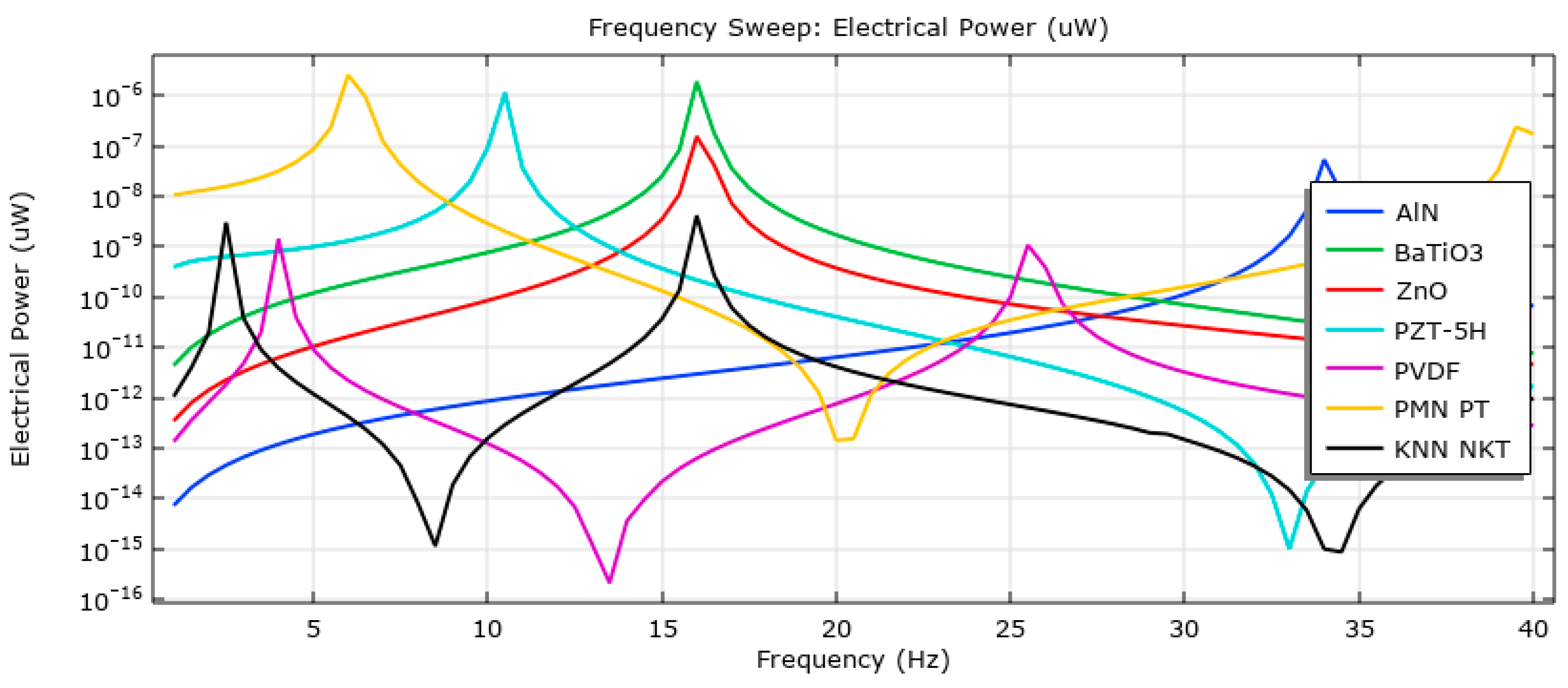 Actuators 11 00171 g004 Actuators 11 00171 g004