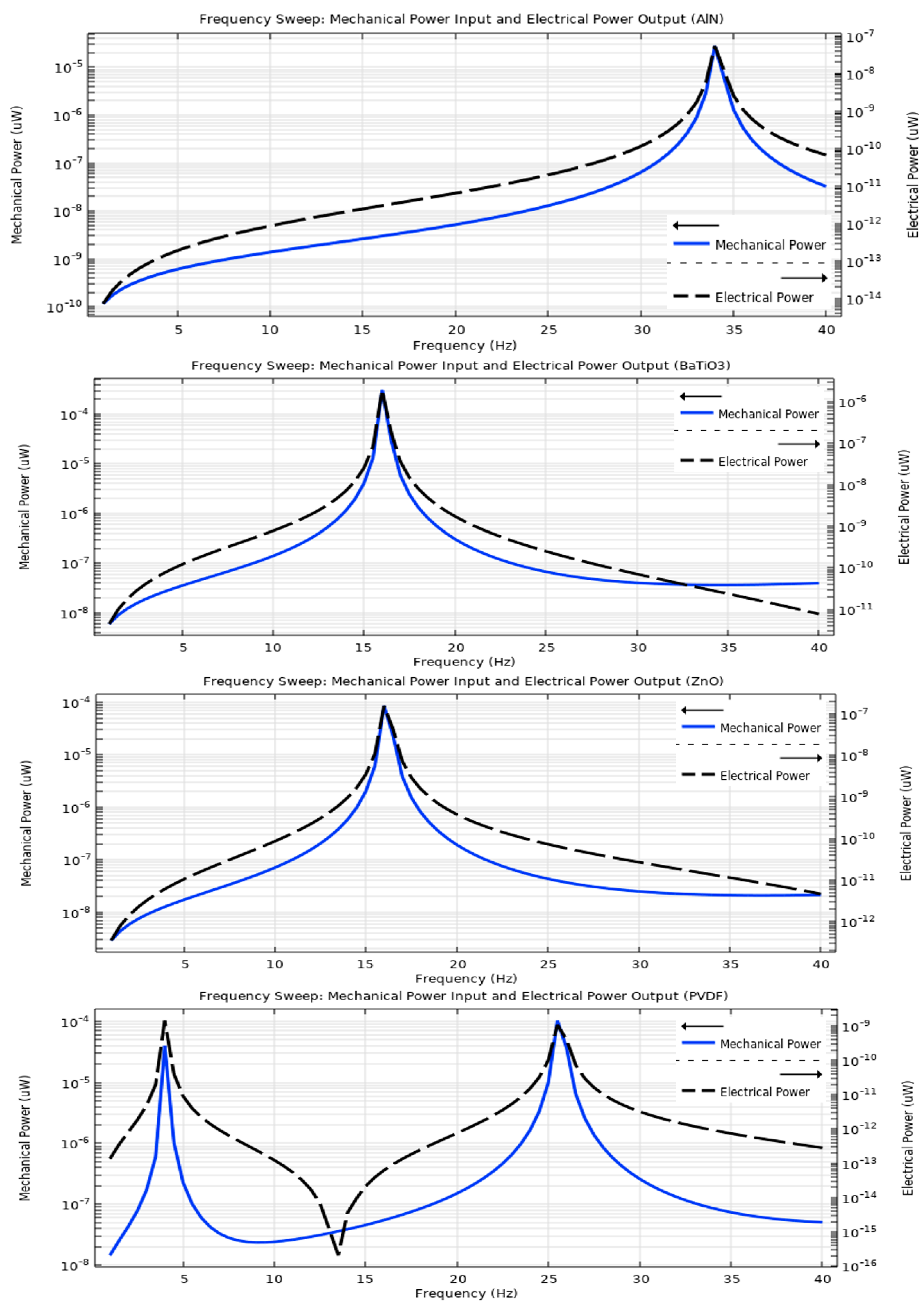 Actuators 11 00171 g005a Actuators 11 00171 g005a