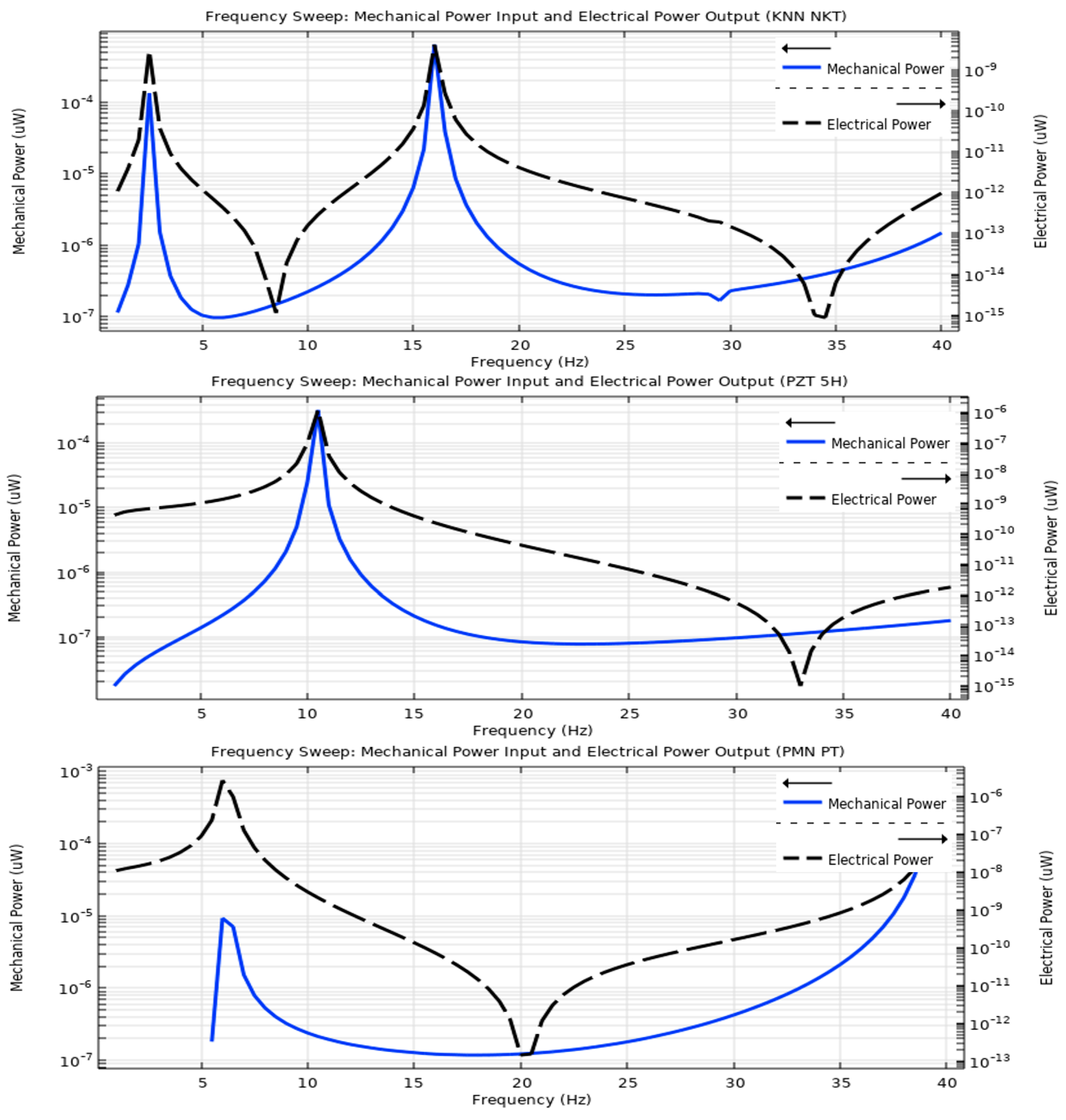 Actuators 11 00171 g005b Actuators 11 00171 g005b