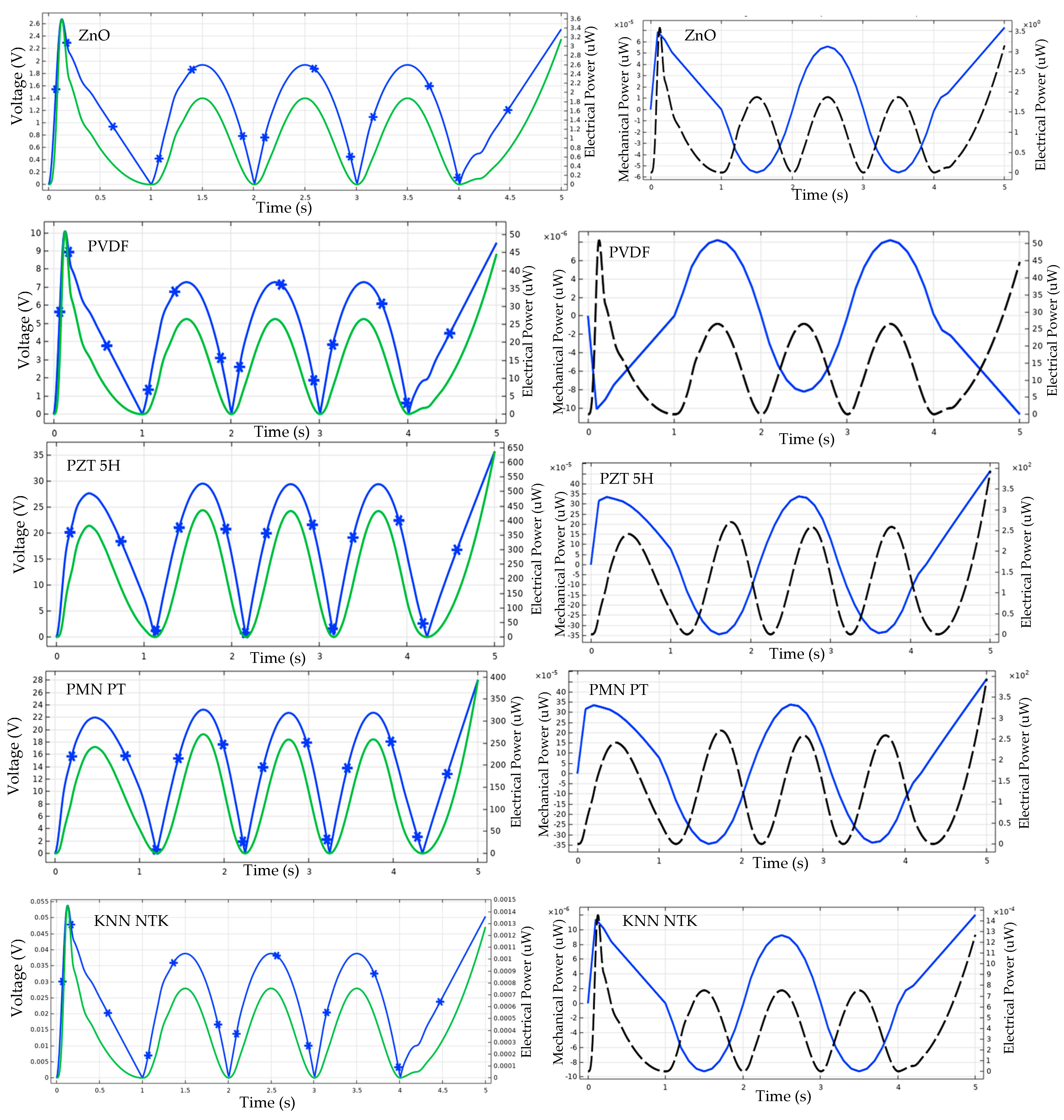 Actuators 11 00171 g006b Actuators 11 00171 g006b