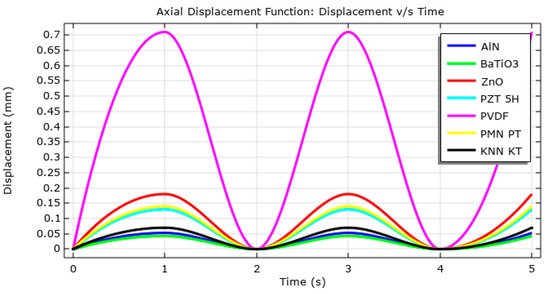 Actuators 11 00171 g0a1